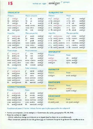 15
INDICATIF
Présent
j'
tu
il
nous
vous
ils
asslcgc
assièges
assiegc
assiégeons
. ,
asslegcz
as~ii'gcnt
Imparfait
j' assiégcai~
tu assiégeais
il assiég,·ait
nous assiégions
VOliS assiégiez
ils assiég<
'aient
Passé simple
j'
tu
il
nous
vous
ils
assiégeai
assiégeas
assiégl'a
~
assié('-câmes
b
assiég~·âtes
assiégèrent
f utur simple
j' as,iégnai
tu assiégeras
il assiégera
nous assiégerons
vous assiégerez
ils assif.gcl'oJ)t
verbes en -éger
Passé compose
j' al
tu as
il a
n ous avons
vous avez
ils onl
Plus-que-parfait
j' avais
tu avais
il avail
•
nous avions
vou~ aviez
ils avaient
Passé antérieur
.,
J eus
tu eus
il eut
,
nous cumes
vous eûtes
ils eurcnt
Futur antérieur
.,
) auraI
tu auras
il aura
nous aUI'ons
vous aurf"Z
ils aumnt
" ,
assiege
assiégé
assiégé
assiégé
assiégé
. , ,
asslegc
., .
asslege
assiégé
assiégô
assit-gé
assiégé
assiége,
assiégé
assiégé
assiégé
assiégé
assiégé
assiégé
assiégé
assiégé
" ,
aS'lcge
assiégé
., ,
asslege
" ,
assiege
CONDITIONNEL
Présent
.,
J
tu
il
nous
vous
ils
as~i('gel·a is
assiégerais
assie,gerait
. ,
ass l~g('nons
asslegenez
assiégC'raient
Passé
j' aurais
tu aur.ns
il aurait
nous aurions
vous auriez
ils auraient
assiégé
il.<;siégé
" ,
asslege
assiégé
assiégé
., ,
asslege
• 1 1" groupe
assleger
SUBJONCTIF
Présent
.,
9~ J
fjl1r tu
'lU' il
ljtJ<' v.
~u' ils
ass~~gl:
assIcges
assii'ge
a~..,iégl(JnS
a,siégiei<:
assil'gent
Imparfait
q UL jJ
qUt: tu
~u' il
"tue n .
'lue /.
9" ils
a.ssiégca.,~e
assiégcassf's
assiégeât
aS~'Ïég('ass,o[)~
assiégeassIez
assiégeassent
IMPÉRATIF
Présent
assiégl'
assil'~con~
assiége7
INFINITIF
Présent
assiéger
PART IC IPE
Présent
assiégc'arlt
G ÉRONDIF
Présent
en assiég..ant
Passe
qUl: j]
que tu
quO il
€jUC n .
ale
alcs
ait
ayons
,
ayez
assiégé
., ,
asslege
assiégé
assiégé
assiégé
~
~u· ils aient assiégé
Plus-que-parfait
.,
'Ill(' J
ljUL tu
quO il
quc n.
Passé
aie
ayons
aye7
Passé
eusse assiégé
eusses assiégé
eût aSSiégé
• .1 ,
eUSSlons asslege
., ,
eussIez asslege
t '"
eussen asslege
" ,
asslege
assiégé
., ,
asslege
avoir assiégé
Passé
a~si~'g('
ayant assiégé-
Passé
en ayant assiégé
Conditionnel passé 2· forme : mêmes formes que le plus-que-parfait du sublonctif
• forme surcomposée : j'ai eu assiégé (~ Grammaire du verbe, paragraphes 92. 141. 154).
• Dans les verbes en -éger :
- l 'é du radical se change en è devant un e muet (sauf au futur et aUco nditionnel).
- Pour conserver partout le son du g doux {3]. on maintient l'e après le g devant les voyelles a et o.
 