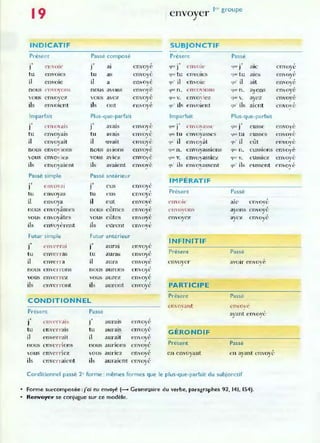 19 envoyer Ip, groupe
INDICAT I F SUBJONC TI F
Présent Passe composé Présent Passé
., ., , ., ., ,
) e n 'OIC J al envoye que J e n"OIf> 'lut- J ale envoye
tu en VOles tu as envoyé que tu enVOl es ("lU(- tu ales envoy'-·
il envole il envoyé quOil -envoie ~u· il ait
,
a envoye
nous ('n,"oyons nous avons envoyé quc- n . CIlYo"io ns 'lUl n. avons envoyé
J
,
envoyé
vous envoyez vous avez envoye quev. envo lez 'jUl' v. ayez
ils errvoicnt ils ont
,
quO ils envoie nt quO ils aient
,
t'nvoye ('n, ove
Imparfait Plus-q ue-parfait Imparfait Plus-que-parfait
., .,
avais
, ., .,
envoyé
J ('n"o y aIS
J envoye 'lU(; 1 CI1-OY3SSC que ) eusse
J
tu tu
,
.jU'. tu ~uc tu
,
envoyais avalS cnvoyC' envoyasses eusses enlove
,
il envoyait il -avait
,
qu· il envoyât quOil eût
,
envoye f"llvov e
nous enVOYions nous aVIOns envoyé <]uc n . envoyassions que n. CUSSlon s envoyé
vous cnvo, lez; vous aViez: envoyé <jUt-" V. envoyassiez 'lU<' Y. eU5siez enloyé
,
ils envoyaient ils avaient
,
quO ils envovasscnt quO ils eussent cnvovp
envove
Passé simple Passé antérie ur
IMPÉRAT I F
·, ., ,
) C IlOat J cus envoye
tu tu
, Présent Passé
envoyas eus envoye
il il eut
,
enyo ic
,
envoya envove al(' cnyove
A A , ,
nous c nvoyames nous cum es envoye cllYo}"ons ayons cnvovc
,
envoyâtes eûtes
, ,
vous 'vous envoye envoyez ayez envove
ils envoyèrent ils cUrent
,
('nvnv(~
Futur simple Futur :anterieur
·, ., INFINITIF
J t'TIT'I-rai 1 aurai envoyé
tu tu
, Présent Passé
enve rras aUras envoye
il il
, ,
enve rra aUra enVO'e cnvoyCl- avoir envove
J ,
,
nous enver rons n ous aurons envoye
,
vous enven -ez vous aurez envoy~
ils enverront ils am-ont em'oye PARTI C IPE
Présent
CON DITION NEL
Passé
em o,allt ('n, o vC'
Présent Passé ayant e nvoyé
·, , ,
J C IHT'lTal S J am-ais envoye
tu tu
,
enverraIS auraIS envoyc GERO ND IF
il enver rait il aurait
,
envoye
, Present Passé
nous envc rllons nous aurions envovc
J
vous envern ez vous aunez envoyé en envoyant en ayant envoyl'
J
ils enve rrai cnt ils auraient
,
envovc
,
Conditionnel passé 2" forme : mêmes formes que le plus-que-parfait du subjonctif
• Forme surcomposée :fo; eu envoyé (~ Grammaire du verbe, paragraphes 92, 141, 154).
Renvoyer se conjugue sur ce modèle.
 