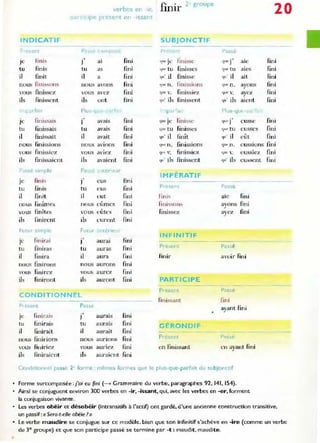 •
INDICATIF
sen[
Je linis
tu finis
il /lnit
nous fini" on'
vnu~ finissez
ils finissrnt
rf(iir
Je finissais
tu f,nissais
il finissait
nous finissions
vous finissicz
ils flnissaient
f .1ssé simple
je fini,
tu finis
il tl/lit
nous finîmes
vous finîtes
ils finirent
Futur simple
Je fi nirai
tu finiras
il finira
nous finirons
vou~ finirez
ils finiront
r.I"DI"r .. groupe
verbes en Ir, IJ
r ipe present en -Issant
SUBJONCTIF
P rr~ PI
.,
ai fini F
inisse
J CjUI. Je
tu as Ilni <{U" tu finisses
il a fIni ~u' il Ilnisse
nous avons fini ')uc 11. f1nissiom,
vous avez t,ni qU4: V. f,nissiez
ils ont fini quOils finissent
Plu,-, Ipar 1
. ,
fini IÎn i ~se
1 aVais qUl' Je
tu avalS "ni I.J.lK tu finisses
il avait fini ~u' il Finît
nous avions fini que n. finissions
vous aviez fini q lJl~ v. finissiez
ils avaient fini quO ils finissent
Pa lcer Ir
I MPÉRATIF
.,
cus fini
1
tu e us fini Present
il eut Hni finis
A
fini f,ni5solls
nous cumes
vous el'ttes fini finissez
ils curent fini
Futur nté.JI
INFINITIF
.,
fi.ni
1 aurai
tu aura~ fini Prù.,}-ent
il aura fini finir
nous aurons fini
vous aurez fini
ils aUI·onl fini PARTICIPE
Present
CONDITIONNEL
finissant
Present Passé
fini rai!i
.,
aurais fini
le 1
tu finirais tu aurais fini GERONDIF
il finirait il aurait IIni ---
nou:, rinirions n ous aurions IIni Present
vous Finirie~. nlll~ auriez fini en ~Inissant
ils finiraicnt Ils auraicnL f,ni
Passé
quc' j ~ ak
qUl' tu aies
qu'il ait
qlJ(' n. ayons
que.: v. ayez
'lu' ils aient
PIus-QUI
.,
fl' It: J e usse
'lue tu eusses
(Ill ' il A
eut
qlk' n. eUSSions
qUI' v. eus..'iiez
qu' ib: cussent
Passe
aie f,ni
avons fini
J
ayez fini
Passé
avuir fini
Passé
fini
ayant fini
P'ssé
cn ayant fini
Conditionnel passé 2' lorme: mêmes formes Que le plus-que-parfait du subjonctif
Forme surcomposée: j'o; eu fini (...... Grammaire du verbe. paragraphes 92. 1
41. 154).
Ainsi se conjuguent environ 300 verbes en "ir, -issant" Qui. avec les verbes en -er, forment
la conjugaison vivanre.
20
fini
fIni
fini
fini
fini
fini
fini
fini
flni
fini
fini
flni
Les verbes obéir et désobéir (intransitifs à l'actif) ont gardé, d'une ancienne construction transitive,
un passif: « SerQ-l~J1e obéie?})
Le verbe maudire se conjugue sur ce modèle. bien Que son infinitif s'achève en -ire (comme un verbe
du 3e groupe) et Que son participe passé se termine par -t: maudit. maudite.
 