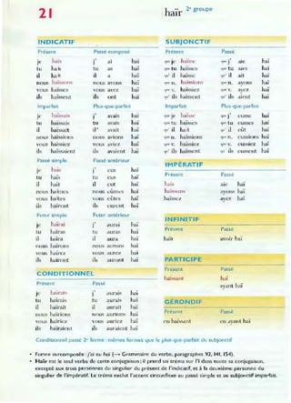 21
INDICATIF
Présent Passé composé
hais
.,
ai haï
Je J
tu hais t u as haï
il hait il a haï
IlOUS haï"o ns nous avons haï
vous haïssez vo U!S avez ha1
ils haïssen t ils ont haï
Imparfait Plus-q ue-parfa it
je haïssais
.,
haï
J avalS
tu haïssais tu avais haï
il haïssait iJ• avait haï
n ou" haïssion s nous avions haï
vous haïssiez vous aVIez haï
ils h aïssaient ils avaient haï
Passé simple Passé antérieur
j!" haïs
.,
haï
J e U S
tu haïs tu eus haï
il haït il cut haï
nous haim es nous l:'ûm es h aï
vous haites "ous e ûtes haï
ils haïrent ils curent haï
Futur simple Futur antérieur
je haïl-ai
.,
haï
J auraI
tu hairas tu auras haï
il haïra il aura haï
nous haïrons nous aurons haï
vo us haïre7 VQ U !-; aur(~z haï
ils haïnm t ils auront haï
CONDITIONNEL
Présent Passé
haïrais
.,
haï
JC .1 aurai='
tu haïrai~ t u aurai~ haï
il haïrai1 il aurait haï
nous haïl;ons nous aurions haï
YQU S haïriez vous aune7 haï
ils haïraien t ils au raient haï
h ·· 2" groupe
aIr
SUBJONCTIF
Présent
que je haï,~('
qu· tu haïsses
qu' il haïsse
que n. haïssions
CjU<' v. haïssiez
~u' ils haïssent
Imparfait
que' je haïsse
quc tu ha:i~~es
quO il haït
qU(' n . haïssio ns
qm,' v. haïssiez
~u' ils haïsse nt
IMPÉRATIF
Présent
hais
haïssons
haïsse7.
INFINITIF
Présent
haïr
PARTICIP E
Présent
haïssant
GÉRONDIF
Présent
cn haïssant
Passé
.,
<lllC J ale
.ju.... tu ales
quO il ait
qoc fl. ayons
qUl' v. avez
,
quO ils aient
Plus-que-parfait
. ,
qu'!: J eusse
qu< tu eusses
(jU' il eût
CJ'h,: Il . cussions
qUi' v. e ussiez
QU ils eussent
Passé
a le haï
ayons haï
aye'l haï
Passé
avo ir haï
Passé
haï
ayant haï
Passé
t'n avant haï
J
Conditionne' passé 2" forme : mêmes formes que le plus-que-parfait du subjonctif
• Forme surcomposée :j'ai eu ha/' (-> Grammaire du verbe, paragraphes 92, 141, 154).
haï
haï
haï
haï
haï
haï
haï
haï
haï
haï
haï
haï
• Ha'ir est le seul verbe de cette conjugaison; il prend un tréma sur l'; dans toute sa conjugaison.
excepté aux trois personnes du singulier du présent de "indicatif, et à la deuxiéme personne du
singulier de l'impératif. l e tréma exclut l'accent circonflexe au passé simple et au subjonctif imparfait.
 
