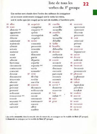 liste de tous les
verbes du 3e
groupe
22
Ces verbes sont classés dans l'ordre des tableaux de conjugaison
où se trouve entièrement conjugué soit le verbe lui-même,
soit le verbe type (en rouge) qui lui sert de modèle, à l'auxiliaire près,
21 aller
24 teni ,-
abstenir (s')
appartenir
contenir
détenir
entretenir
maintenir
obtenir
re tenir
soutenir
vcnir
avenir
advenir
bienvenir
circonve nir
contrevenir
convenir
devenil'
disconvenir
intervenir
obvenir
parvemr
prévenir
prm'enl r
redevenir
ressouvenir (se)
revemr
souvenir (se)
suhvenir
survemr
,
25 acquenr
,
conquerir
enquérir (s')
, ,
quenr
reconquérir
, ,
r eguenr
26 sentir
consentil'
pressentir
r essentir
m{'ntir
d émentir
partir
départir
repartir
repentir (se)
sortir
r essortir '
27 "t'ti r
dévêtir
revê tir
sur vêtir
28 counr
découvriJ"
l"edécoU rir
recouvrrr
OUVrIr
entrouvrir
rentrouvrir
rou ynr
offrir
souffrir
29 cueillir
accueillir
recueillir
30 assaiIlir
saillir
tressaillir
défaillir
JI fai llir
32 bouillir
débouillir
33 dormir
endormir
rendormir
34 counr
accotlnr
concounr
discourir
encounr
parcourIr
recounr
secounr
35 mounr
36 sen'ir 1
dess{'rvir
resservir
J7 ruir
enfuir (s')
"
38 oUir
,
39 gC~IJ'
40 recevoir
apercevoir
concevOir
décevoir
pCl'cevoir
41 "OIr
entrevoir
préVOir
reVOIr
42 pourvoir
dé pourvoir
43 savOir
44 devoir
redevoir
45 pOUVOIr
46 mouvoI r
,
emou,'orr
promouvoir
47 pleuYOir
repleuvoir
4B falloir
49 valoir
équivaloir
prévaloir
revaloir
50 vouloil"
SI asseoir
rasseoIr
52 seOir
53 mess{'oir
54 surseOir
55 Lhoir
Lle verbe ressortir, dans le sens de : êrre du ressort de, se conjugue sur le modèle de finir (2e groupe),
2, Asservir se conjugue sur le modèle de finir (2" groupe),
 