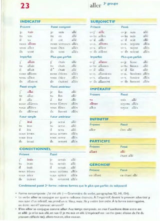 23 aIler 3' groupe
INDICATIF SUBJONCTIF
Présent Passé composé Présent Passé
JC VaJS 1(' SUIS allé
.,
,liIle sois allé
qUl J 9~' Je
tu vas tu es ail" 'lUt tu ailles ~W tu SUJ~ alli'
il  a il est allé 9"' il "ille 9"' il soit allt~
nous allons n()u~ sommes allés 'IUl Il. allions 'lUt 11 _ soyons allé"
'nus ~lIcz vous êtes allé~ CIIl.. ,o. all icz 'lW" . soye:/' allés
ils WlDt ils sont "lib. 9U ' ils ai lient 9U ' il~ soicnt allés
Imparfait Plus-que-parfait Imparfait Plus-que-parfait
allais
.,
{tais allé
.,
allasse fusse allè
J J 'IUt J 9"" Je
tu allais tu étais allé 'jll4. tu allasses (11.1<" tll lùs,,,, alli'
il allait il ' était allé ."' il allât (lU' il filt aile
nous allions 1l0LL"i étions allés tjlll 11. allassions Cjll"- Il. lùssion, allés
 ou~ all iez YOUS étiez allés <lu.. v. allassic;{ <jtll " . fussiez allés
ils allaient ils é taÏC'nt allé" 9" ils allassent 9"' i1~ Fussent allés
Passé simple Passé antérieur
IMPÉRATIF
.,
allai
J JC fus ail':'
tu allas tu fus allé Présent Passé
il alla il fut allé 'a sois allé
nOLIS allâmes nous fûmes allés allons so}ons allés
"ous allâtes , o us fûtes allé-. allcz sovc/ allé,
,
ils allt'rent ils furent allés
Futur simple Futur antérieur
INFINITIF
,
iI'ai allé
J Je !"-Jerai
tu iras tu $Cl-as allé- Présent Passé
il ira il S(Ta allé aller être allt
nous il-on't 1l0ll..'i serons allé,
"ous Irez ·ous S(' rC'z allé,
ils Îl-ont ils sel-ont allé-s PARTICIPE
CONDITIONNEL
Présem Passé
allant allé
Présent Passé étant allé
.,
irais allé
J Je s('nu._
tu IraiS tu 'iel"aIS aile G ÉRONDIF
il irait il serait allé
nous irions nous sen on ~ allés Présent Passé
QU' IrlC#' vou') sen e" allés en allant en étant aile
ib iraient ib s(>raient allés
Conditionnel passé 2e forme : mêmes formes que le pJus-que-parfair du subjonctif
• Forme surcomposée: j'ai été allé (---> Grammaire du verbe, paragraphes 92, 141, 154).
• Le verbe aller se conjugue sur quatre radicaux distincts. A l'impératif, devant le pronom adverbial y
non suivi d'un infinitif. va prend un s: Vas-y, mais: Va y mettre bon ordre. A la forme interrogative.
on écdt: va-t-il? comme: aima-t-il ?
• S'en aller se conjugue comme aller.Aux temps composés. on met l'auxiliaire être entre en
et allé .je m'en suis allé, et non ® je me suis en allé. L'impératif est: va-t'en (avec élision de l'e du
pronom réfléchi te), allons-nous-en, allez-vous-en.
 