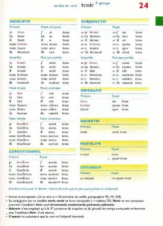 V~t- bes en -enir
tenir Je gmupe
24
INDICATIF SUBJONCTIF
Présent Passé composé Présent Passé
tiens
.,
tenU tienne
.,
aie tenu
Je J al ~uc Je qUI- J
tu tiens tu as tenu quctu tiermes (JllC tu aies tenu
il tient il a tenu ~u il tienne quO il ait tenu
nous tenons nous. avons tenu qOl' n. ten ions que n. ayons tenu
vous tenez vous avez tenu qlK' v. te niez fjut: v. ayez tenu
ils tiennent ils ont tenu quO ils tiennent qu' ils aient tenu
Imp<lrfait Plus-que-parfait Imparfait Plus-que-parfait
je tenais
.,
tenu tinsse
.,
tenU
J avalS qllC JC qm: ) eusse
tu tenais tu avalS tenu qUt' tu tinsses q ue tu eussl.!s tenu
il tenait il avait tenu quO il tînt quO il eût tenu
nous te nions nous avions tenu ( ' lit n. tinssions <:.llJC n. eussions tenu
vous teniez vous aviez tenu qUt' v. tinssiez que v. e ussiez tenu
ils tenaient ils avaient tenu quO ils tinssent quO ils eussent tenu
Passé simple Passé antérieur
IMPÉRATIF
.,
je tins 1 eus tenu
tu tins tu eus tcnu Présent Passé
il tlllt il eut tenu tiens aie tenu
nous tînmes nous eûmes tenu tenOnS ayons tenu
vous tîntes vous eûtes tenu tenez ayez te nu
ils tinre nt ils eurent tenu
Futur simple Futur antérieur
tie ndrai
., INFINIT IF
je J aurai tenu
tu tiendras tu auras t t'nu Présent Passé
il tiendr<! il aura tenu tenit avoÎ!- tenu
nOlL' tiendrons nous aurons tenu
vou~ tienon;/'. vuus aurC'/. tenu
ils tiendront ils auront tenu PARTICI PE
Présent Passé
CONDITIONNEL
tenant tenu
Présent Passé ayant tenu
je tiend r,li,
.,
aurais tenu
J
tu tiendrais tu aurais tenu G ÉRO N D I F
il tiendrait il aurait tenu
nou"i tiendri ons nous aUrions tenu Présent Passé
vous tiendriez vous aUriez tenu en tenant ('n ay<lnt tenu
ib tiendraient ils auraient tenu
Conditionnel passé 2e forme : mêmes formes que le plus-que-parfait du subjonctif
• Forme surcomposée : j'ai eu tenu (---> Grammaire du verbe, paragraplles 92, 141, 154).
Se conjuguent sur ce modèle tenir, venir et leu rs composés (-t tableau 22). Venir et ses composés
prennent l'auxiliaire être, sauf circonvenir,. contrevenir, prévenir, subvenir.
Advenir n'est employé qu'a la 3e pe rsonne du singulier et du pluriel; les temps composés se forment
• avec l'auxiliaire être : il est advenu.
· D'avenir ne subsistent que le nom et l'adjectif (avenant).
 