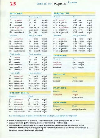 25 verbes en -érir
1 • 3' groupe
acquenr
INDICATIF SUBJONCTIF
Présent Passé composé Présent Passé
·, .,
ai al'guis
., . , .,
J acgulcl's J ~ue J acgulC'IT ~~ J ale acgills
tu acquiers tu acquis quC' tu
.,
que tu aies
as acgU1 ~res acqms
il acquiert il a acgUls ~u' il acglll,el:f> ']". il ait acquis
nous anjutrons nous avo ns acqUJs 'l.U(' n. acclucl"lons <J"C n . ayons acquis
,
CjUC'V. acquériC'z Cjue v. ayez acqLUs
vous acqucrez vous avez acquIs
ils acquièrent ils ont acquis ~u' ils acguièrcnt ~u' ils aient acquis
Imparfait Plus-que-parfait Imparfait Plus-que-parfait
·, a('(luàais
.,
avais acgu b
., .,
acquis
J ] 'IOC] acclul,se ~œ ] e usse
tu acquérais tu avais acquis CjllC tu acguisses Cjuetu e usscs acqLUs
il acq uhait il , avait acquis quO il acguît qu' il e ût acquis
,
aVlon~ acquissions e ussions acquis
nous acq ueriolls nous acqms 'l.uc n . <JUC n .
,
acquis eussiez
vous acqueriez "
VO US aVlez (jU(' v. acgmssI<O:z <jUC v. al'qLUs
ils acq uéraient ils avaient acelUis GU' ils acquissent GU' ils c ussent acquis
Passé simple Passé anterieur
IMPÉRATI F
.,
anjuis
.,
~ us acquis
J ]
tu acquis tu e us acguis Présent Passé
il acquit il e ut acquis acqu ie r' ale acgLlls
nous acquîmes
A
acquis acgll(·n.lll'
nous cum es "yons acgUls
vous acquîtes "ous eûtcs acquis acquérez ayez acguls
•
ils acquircnt ils eure nt acquIs
Futur simple Futur antérieu r
INFINITIF
·, .,
aurai acguis
J acqul"rral J
tu acque rras tu auras al'guis Présent Passé
il al'que n -a il aura acquis acquérir avoir acquis
nous aeque r rons nous aurons acguis
vous acque rre~ vo us aurez acqllls
ils acque rront ils alll'ont acquis PARTICIPE
Présent Passé
CONDITIONN EL
Présent Passé
aCllllé rant acgui,
ayant acguis
., .,
aUrais aequi ~
J acqucrraJ' J
tu acquc n -ais tu aurais aeguis GÉRONDIF
il acque n -ait il aurai1 acquis
nous acque r nons n ous aurions acqui ~
Present Passe
vous acq uer riez vo us aur iez acguh en acguérant en ayant acquis
ils acqllcI"I..if'nt ils auraient al'gUls
Conditionnel passé 2' forme : mêmes formes que le plus-que-parfait du subjonctif
• Forme surcomposée :j'ai eu acquis (-+ Grammaire du verbe, paragraphes 92, 141, 154).
• Les composés de quérir se conjuguent sur ce modèle (-> tableau 22).
• Ne pas confondre le partiCipe substantivé acquis (avoir de l'acquis) avec le substantif verbal
acquit de acquitter (par acquit, pour acquit). Noter la subsistance d'une forme ancienne dans la
locution à enquerre (seulement à l'infinitif).
 