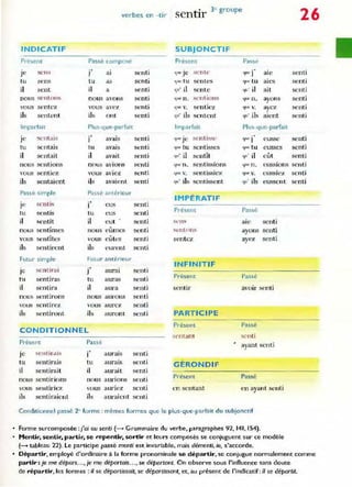 ver'bes en -tir
INDICATIF
Present Passé compose
je :SCI1!'i
·,
J al senti
tu sens tu as senti
il sent il a senti
nOlis se nlons nOlis avons senti
vous sentez VOliS avez senti
ils sentent ils ont senti
Imparfait Plus-que.parfait
je ~('ntai,
.,
1 avalS senti
tu sentais tu avalS senti
il sentait il avait senti
nous sentions nous aVIons senti
vu us sentiez vous aviez senti
ils sentaient ils avaient senti
Passe simple Passé antérieur
je sen tis ·,
1 eus senti
tu sentis tu eus senti
il sentit il eut senti
sentîmes
,
senti
nOlis nous eurnes
vous sentîtes vous eûtes senti
ils sentirent i.Is euren t senti
Futur simple Futur antérieur'
sentirai
.,
senti
Je J aurai
tu sentiras tu auras senti
il sentira il aura senti
nous sentirons nous aurons senti
vous sentirez vous aurez senti
ils sentiront ils auront senti
CONDITIONNEL
p,'ésent Passé
je !-.l'Ilti l*o:i"'i
·,
1 auraiS senti
tu sentirais tu aurais senti
il sentirait il aurait senti
nous sentirions nous aurions senti
vous sentiriez vous aw'iez senti
ils sentiraient ils auraient senti
t
, 3e groupe
sen Ir
SUBJONCTIF
Présent Passe
'111('Je sente que J ale
I:jl1c tu sentes qU(' tu aies
quOil sente quOil ait
Cjuc n . S('l1tions que: n. ayons
que v. sentiez que v. ayez
quO ils sentent qu' ils aient
Imparfait Plus-que-parfait
q ~ J e sentiss,' <Jll(' J e usse
I:jU(' tu sentisses que tu eusses
quO il sentît qu' il eût
quc.' n. sel1tissions que ll. eussions
ljue v. sentissiez qut.' v. e ussiez
quO ils sentissent qu' ils eussent
IMPÉRAT I F
Présent Passé
M ïl:-. ale senti
"><:nt(ll:" ayons senti
sentez ayez senti
I N FINITI F
Present Passe
sentir avoir senti
PART ICIPE
Présent Passé
scntanl ~cnti
ayant senti
G ÉRON DI F
Présent Passé
en sentant en ayant senti
Conditionnel passé 2" forme : mêmes formes que le plus-que-parfait du subjonctif
Forme surcomposée :j'oi eu senti (--+ Grammaire du verbe, paragraphes 92, 141, 154).
Mentir, sentir, partir, se repentir, sortir et leurs composes se conjuguent sur ce modèle
(--+ tableau 22). le participe passé menti est invariable. mais démenti. ie. s'accorde.
26
senti
senti
senti
se nti
senti
senti
senti
senti
senti
senti
senti
senti
Départir, employé d'ordinaire à la forme pronominale se départir. se conjugue normalement comme
partir: je me dépors..., je me déportais.. " se deportont. On observe sous l'influence sans doute
CIe répartir, les formes: i/ se dépor!issoit. se déporeissont, et. au présent de l'indicatif: il se déportit.
 
