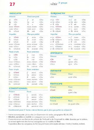 27
INDICATI F
Présent Passé com posé
j(' vêts
.,
, {~lU
J al
tll "('l~ lu a'  êtu
il n~t il a n~tu
(HJlIS n?ton~ nou~ a'on~ , Etll
GUS y("...te:r vou", a, ('/ , l'tu
ils "êtent ils onl , l'tu
Imparfait Plus-que-parfait
J" ·êtais j' a"~I ... ,êtu
tu "êtai" tu a al~ ,"ètu
il ,,(..tait il ,n'ait d,tu
nous ,êtion~ nou~ aïOJlS ,êtu
'ou'" "êljl'/.  ou'" ~, le:! ,~êtu
il, ,,(-t<1i('nl ils a"aicIlI , êtu
Passé simple Passé antérieur
, étis
.,
,·êtu
Il' 1 Cu'"
tu yèti... tu cus ,·(~tu
il ,étit il ('ul ,,",Iu
nUll~ ·[~tîtTlL·'" nou~ l'lll)ll'S (~'tu
OU"> l~IÎtc~ 'DUS eûtes H!lU
il< n~tirenl ils curent '("!,tu
Futur simple Futur antérieur
vêtirai "
 l'tu
Jl' J aurai
tu êt iras tu auras , l'tu
il , êtira il aura n~tu
lluU.., ,"i·tiron... nouo; ùjfon"  êtu
' 'ou'" , êtil'(,7 ,'ous aurl':t ·~ tu
il, ,(-tira nt ils ëluront ,-l'tu
CONDITIONNEL
Présent Passé
Jl' " l'tirais 1 aural~ '"l'tu
tu , êtiraÎ:-. tu aurais , êtu
il ,,',tirait il aurait , (-tu
110ut.;  êtil"ion.s Il 0 u:-, aurions  Gtu
n,u~ , ,'"til'i('/ ,'()U~ ~Hwi(' 1 ",",tu
il, , ê tirai,-nt ils aUr:1it'111  [-tu
/t- 3e
groupe
ve Ir
SUBJONCTIF
Présent
<Jill' jl' n ; t<'
'llll' tu vêtes
~u' il 'êtc
"ue- n. yétions
(1'" Y. ·êli('/
'l,l' ils vêtl'nt
Imparfait
'lllCIC ,·~tissc
Ql1l' tu  êtï!o,s(,~
flU' il 'êtÎt
~IUl Il.  êtis~i()ns
Illll V. "~tissicz
'l" ils  êtissl'nt
IMPÉRATIF
Présent
...éts
,·étol1s
•
"Ptt'/.
INFINITIF
Présent
, ':-ti,'
PARTICIPE
Présent
vêtant
GÉRONDIF
Présent
('Il "êtant
Passé
.,
'lu", J ale
'IUt' tu al('~
<l'" il ait
fill. Il. àvon,";
,
'III< Y. Il'('/
,
(lU ' ils ait'nt
Plus-que-parfait
.,
'lU' J ("u..;!-.('
'III(.' tu cu~scs
(lU' LI eût
IIU~ n. e USSIOIl:-;
.jll Y. ("LI~Sle /
'IL il, (,US~(,llt
Passé
ail' 'êtu
clvono;; "(~·tl1
,
aVC:f ,,",lu
Passé
a'oir ,rê-tu
Passé
vêtu
tlY3nt  êtu
•
Passé
Cn avant vêtu
Conditionnel passé 2<forme : mêmes formes que le plus-que-parfait du subjonctif
Forme surcomposée :fQj eu vêtu (..... Grammaire du verbe, paragraphes 92, 141,154).
Dévêtir, survêtir et revêt:ir se conjuguent SUI' ce modèle.
,
vetu
vêtu
vêtu
"êlu
Vl~tl1
vêtu
vêtu
vêtu
d"tll
,;:Iu
(~tu
V(~tu
Concurremment aux formes du présent de l'indicatif et de l'impératif de vétir données par le tableau,
on trouve également des formes conjuguées sur le modèle de finir,
Cependant, dans les compo sés, les formes primitives SOnt seules admises : il revêt, il revêtait, revêtant.
 