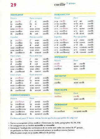 29
INDICATIF
Present Passe com pose
cUl' ille
.,
Je ] al
tu cueilks tu as
il cueille il a
nous cUl'ill"m nous avons
vous cueillez vous ave-l:
ils cueillent il, ont
Imparfait Plus-que-parfai[
Je ntei ll~ i ~
·,
J avals
tu cueillais tu avalS
il cueillait il avait
nous c ueillions nous aVIons
vous cueilliez vous aViez
ils cueillaient ils avaient
Passe simple Passe antérieur
Je cueilli,
.,
J eus
tu cueillis tu eus
il cueillit il eut
cueillîmes
A
nous nous eUffil'S
vous cueillîtes vous eûtes
ils cueillirent ils eurent
Futur Simple Fu[ur anteneu r
l ul'illL'r.Ji
· ,
Je J auraI
tu cueilleras tu aUras
il cueillera il aura
nous cueillerons nous aurons
vous cueillerez vous aurez
ils cueilleront ils auront
CONDITIONNEL
Présent Passé
l'lwi lIe r.!i, ·,
Jl' J auraIS
tu cueillerais tu auraIS
il cueillerait il aurait
nous cueillerions nous aurions
vous cueilleriez vous aurIez
ils cueilleraient ils auraient
cueilli
cueilli
cueilli
cueilli
cueilli
cueilli
cueilli
cueilli
cueilli
cueilli
cueilli
cueilli
cueilli
cucilli
cueilli
cueilli
cueilli
cueilli
cueilli
cueilli
cueilli
cueilli
c ueilli
cueilli
cueilli
c ueilli
cueilli
cueilli
cueilli
cueilli
-Il- 3
e
gro up e
eUeI Ir
SUBJONCTI F
Present Pas",
cUl'iLle
. ,
'lUt"Je 'lu.' J ale
'lU(~ tu cueilles qU(' tu ales
qu' il cueille quOil ait
quen . LUl-illion, que n. ayons
GUC V. cueilli ez qUol' V . ayez
qu'ils cueillent ~u ' ils aient
Imparfait Plus-que-parfait
que Je ('u,·ill i" ,·
. ,
que J L~U SSe
'lUe' tu cueillisses (IUof' tu eusses
qu' il cueillît quOil e ût
qUl' n. cueillissions qU( ' n . cussions
CjUC' V. cueillissiez que v. ~uss] ez
qu' ils cueillissent quOils eussent
IMPÉRATI F
Présent Passé
cucill.' ale cueilli
l"ll"i ll on ~ ayons cueilli
cueillez ayez cueilli
INFINITIF
Présent Passé
cueillir avoir cueilli
PARTICIPE
P,-ésent Passé
l ueillant cueilli
ayant cueilli
GÉRONDI F
Présent Passé
en cueillant en ayant cueilli
Conditionnel passe 2° forme: mêmes formes que le plus-q ue-parfait du subloncnf
• Forme surcomposée : j'oi eu cueilli (-- Grammaire du verbe, paragraphes 92, 141, 154).
• Se conjuguent sur ce modèle accueillir et recueillir.
• Remarquer l'analogie des terminaisons de ce verbe avec celles des verbes du 1er groupe,
en particulier au futur et au conditionnel présent :je cueillerai comme j'oimerai.
(Mais le passé simple est je cueillis, différent de j'oimoi.)
cueilli
cueilli
cueilli
c-ueilli
cueilli
cueilli
cueilli
cueilli
cueilli
cueilli
c-ueilli
cueilli
 