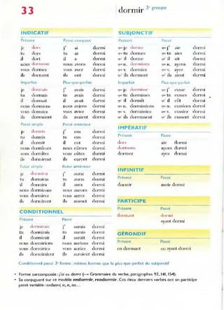 33 dormir 3' gr-o upe
INDICATIF SUBJONCTIF
Présent Passé composé Présent Passé
dOI""i
-,
dormi dorml'
-, d ormi
JC J al t')UC" Je (lue J ale
tu dors tu .as dormi ljLJe tu dormes I"jlJl otu ales d ormi
il dor-t il a dormi ~u' il dor me ~u- il ait dormi
nOliS donllono.; nous avons dormi qut"n. donnion., </lk"ll. ayons d o rmi
vous dormez vous avez dormi lfuc> v. dormiez 'lUt: ",. aye~ d ormi
ils dor-ment ils o nt dormi ~u· ils dorment llli' ils aien t (lOI-mi
Imparialt Plus-que-parfait Imparfait Plus-qu e-parfait
d(lnnaï~
.,
dormi ll()rnli:~('
-,
d ormi
Je J avais "lue Je 'iUl' ) e us.~e
tu dOl-mais tu avalS dormi .,uctu dOl-misses f}tJl' tu e usses d ormi
•
il dormait il dvait dormi ~u' il dormît ~u· il e ût dormi
nous dormIons noue.; avions dormi tllll' n. dormissiuns fjuc n. e ussions d or mi
vous dormiez vous avi(~z dOl-mi 'lUI v. dor mIssiez ,,I!.~ V. eussiez dOl-mi
ils dormaient il, avaient dormi ~u- ils dor missent ~,,- ils e ussent d ormi
Passe SImple Passé an{erieur
IMPÉRATIF
je d(Jrmi, .,
e us dOl-mi
)
tu dor.mis tu e us dormi Présent Passe
il dormit il e ut dormi dOl-, aie dormi
nous dormîmes
,
nous e umes dOl-mi clornu)ll' ayons dormi
vous dormîtes vous eûtes d ormi dormez ayez do rmi
ils dormirent ib eurent d ormi
Futur simple Fucur anteneur
INFINITIF
<
lonnirai -,
aurai d ormi
IC J
tu dormiras tu aUr as dormi Présent Passé
il dormira il aura d ormi dormir avoir dormi
nous dormil-ons nous aurons d ormi
vous dormirez vous aurcz d ormi
ils dormiront il, auront dormi PARTICIPE
Présent Passé
CONDITIONNEL
dorm.:lIlt dOl-mi
Présent Passe ayant dormi
dormirai, -,
aurais d ormi
JI' J
tu rlonnit-ai_
.. tu aurais dormi GÉRONDIF
il dormirait ,1 aurait d ormi
nous durmirions n()us aurions d ormi Présent Passé
vous dormlnez vous aunC7 dormi en dormant en ayant d OI"mi
ils dormiraient ils auraient dormi
Conditionnel passé 2- forme : mêmes formes que le plus-que-parfait du sublonctif
. Forme surcomposée : j'ai eu dormI (---> Grammaire du verbe, paragraphes 92, 141 , 154)_
. Se conjuguent SUr ce modèle endormir, rendormir_Ces deux dernIers verbes ont un participe
passé variable: endoflnit iet is, ;es...
 