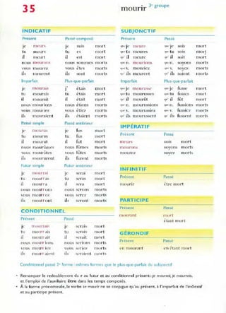35
INDICATIF
Present Passé composé
Jt, m C lW' Je suis
tu m eurs tu es
il meurt il est
nous nlo urons nous snnlmcs
"ou, nlourez vous êt('s
ils mt,u rent il, son t
Imparfait Plus-que-parfait
nl 0uraÎ s
.,
étais
Je J
t u mOUi-ais tu étais
il mo urait il était
nloudons
,
nou't nous etions
vous mO Ul-Îez "ous étie7
ib mouraient il, étaient
Passé simple Passé antérieur
J" mour us Je flls
lu mourU5 tu fus
il mourut il fut
nous 111() Ur ÛnlCs nous mm('s
vous mo ur ûtes ,·ous lûtes
ils moururent ils flln'.nt
Futur simple Futur antérieur
JC rTIOUr ral je se raI
tu 1110Urr as tu seras
il mour r a il sera
nous ITIOU!T ons noUs serons
vo us m OU'r ez O US sercz
ils moU] r em! ils seront
CONDITIONNEL
Présent Passé
Je 1l1Oli l-ra l "i Je seraiS
tu 1l10 UT ajs tu ~lTa i S
il 1110UlT ajt il ">t:Tùit
no ufi !l)()U!T io ns n()us c;;cn ons
ou." Ino U T it."/.. , )US ~t:'n e:/
il, mOl'''' ai"1l1 ils "'l'raie nt
m ort
m or t
mor t
l110r ts
m orts
morts
m or t
m ort
mort
man s
morts
m orts
mort
mort
m OI·t
m or!s
m orts
m ort.~
m ort
1110rt
mort
morts
m o rts
morts
mort
mort
m o rt
mo rts
murts
n lol-t .;;
• ) e groupe
m OUrIr
SUBJONCTI F
Présent Passé
(jlll ' JE' m l'u re '1"" je sois
(Ill,' t u meu res (IUt ' t u so is
~o' il lneure 4" il soit
(lue Il. m nurion~ <jUl" n. soyons
Gue ,. m o uriez "lue ". soyez
CJLI' ils m eurent ~o' ils soie nt
Imparfait Plus-que-parfait
~U.· Je m OUf ll 'il!-.(, (Il lt' Je' fusse
'lue t u mOUr Usses 'ltlC t u fusses
GO' il m ourût ~u' il fût
que' Il . ITIOUI' USS10 n s (I"r n. fus~jons
qLJ(.' V. rno urussir z q Ut  '. fuss;e7
C
III ' ils mo urussenl ' Il l' i~s fu,se nl
IMPÉRATIF
Présent Passé
m ( ~ u r !oo ;!o;()JS mo rl
mouron"i sOyOŒ morts
moure/. SOVC7 mo r ts
,
INFINITIF
Présent Passé
Inoun r être mOl't
PARTICIPE
Présent Passé
muurant murt
étant m ort
GÉRONDIF
Présent Passé
en mourant cn étant mor t
Conditionnel passé 2- forme : mêmes formes que le plus-que-parfait du subjonctif
Remarquer le redoublement du r au futu r et au conditionnel présent :je mourrai, je mourrais,
et l'emploi de l'auxiliaire être dans les temps composés.
m ort
mort
mOl-t
m orts
morts
morts
mOI-t
m ort
mort
m orts
nlorts
morts
À la forme pronominale, le verbe se mourir ne se conjugue qu 'au présent, à l'imparfait de l'indicatif
et au participe présent.
 