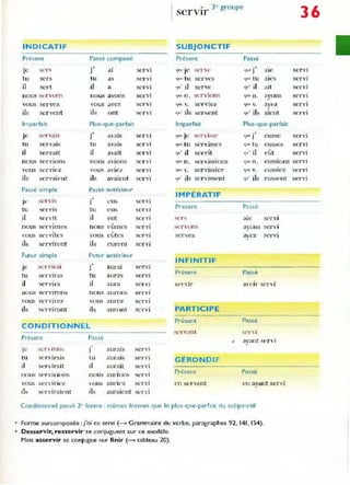 SerV1r
1
. 3e groupe
36
INDICATIF SUBJONCTIF
Présent Passé composé Présent Passe
., ~ur je
' , serv i
Je !o,crs ) al serVI ~c r'(' qU"] 3 1(-"
tu sers tu as servi <jU(: tu sery(~s {Ille' tu all
~s servi
il sert il a SCTV) qu' il serve q'" il ait ser vI
no us :-.eron "i n o u~ avons ser vi 'lllk' n . servion, t}UI' n. ayons Sl"'T Vi
vous servez VO ltS av<..~z servi <jU(' v. seI-vieL 'lut. v. ayez ser vI
ils ser vent ils ont ser vi q'" jls !o;ervent quOils aknt SfTVI
Imparfait Plus-que-parfait Imparfait Plus-que-parfait
Je ,M..·r"al ~
.,
J avalS ser vi Gllt:" je ser I ~Sl"
.,
'lu" J eusse Sl
~r l
tu senais tu avais ser vi (lue tu ser visses qu<otu eusses servi
il servait if avait ser vi I.j'l' il SCl'YÎt 'lu' il eût servI
nous serVions no u~ aVIons ser vI l'Jlll.. n. Sel"VISSI o n s <:Ille n. eussions servi
VO US serviez vo us aYl e / ser VI t'JU(' v. ser vissiez qu(' v. eUSSif'7 ser vi
ils sen 'ait'nt ils avait'nt sel'vi <i'" ils ser vissent quO ils e usse n t ser vI
Passé simple Passé antérieur
IMPÉRATIF
s('r is
.. SC l"y j
Je J t...' U S
tu .sel' vis tu e us servi Présent Passé
il senit il eut sC I~yi "il' P.; al e serv]
n o us !'icr'rÎn1C., n Olis e ûmes SP I" V I st.'r ons ayuns ser vI
vous servîtes ' "O US eûtes ser YI se r vez ayez serVI
ils sen 'in'nt ils eurent servI
Futur simple Futur antérieUl'
INFINITIF
~l'T' irai
.,
aurai ser vi
Je J Présent Passé
tu :-;er Vlras tu allr~s ser vi
il 'Ser Y"ira il a UI~a Sl' I' vi ~er 'l r a o Ïl- ser·j
110 US s(' r Vlro rl!') nous aurons servi
vous s(' r v in~/ 'ous aure/ seTVI
ils ~cr"ir()nl ils auront se r vi PARTICIPE
Présent Passé
CONDITIONN EL
s('n 'ant sr".-')
Présent Passé avant ser i
,
le ~l'r  n"alS aura l~ ser vi
tu se r virais lu aurajs ser "! G ÉRONDI F
il 'iCI" il"a Ît il aUl'ail ~cr d
n OliS se rlrlo ns nous aunons ~er" l
Présent Passé
vous SeT  IrI(,7 ' "O US auriez servi en seT'ant en ayant ser vi
ils ~i("r iraÎt'nt ils auraient SL"r ,",
Conditionnel passé 2<forme ' mêmes formes que le plus-que-parfait du subjonctif
Forme surcomposée :j'oi eu servi (-+ Grammaire du ve rbe, paragraphes 92, 141, 154).
Desservir. resservir se conjuguent sur ce modèle.
Mais asservir se conjugue sur finir (-+ tableau 20).
 