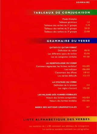 • •• • •
Classement
LA SYNTAXE •
LES VALEURS
Valeurs des formes
• • • . .
LISTE ALPHABÉTIQUE DES VERBES
- . • •• •
• • ••
 