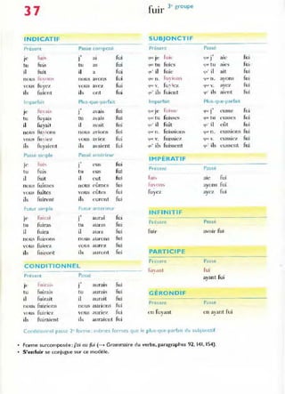 •
•
37
INDICATIF
Présent Passe composé
je t'ui'
.,
J a.
tu fuis tu as
il fuit il a
nous Ill nn"i nous avon ~
vous fuyez vous avez
ils fuient jls ont
Impadait Plus-que-parfait
Je rll LItS J aval ~
tu fuyais tu avalS
il fuyait il avait
no us fUl ons nOliS avions
vous fm iez vous aVIez
ils fuyaient ils avaient
Passe simple Passé an(érieur
je Fui~
.,
J eus
tu fuis tu eus
il fuit il eut
nous fuîm es nous eûm es
vous fuîtes vo us eûtes
ils fuirent ils e Ul'cnt
Futur simple Futur anterieur
j(> fuirai
.,
J aura.
tu fuiras tu aUras
il fuira il aUra
no u~ lu irons no us aU.'ons
vous fuirez vous aurez
ib fuiront ils auron t
CONDITIONNEL
Présent Passé
rui'-.1Î:"o
.,
"- J aurais
tu fuirais tu aUI-ars
il fuirait il aurait
nous fui!-ions nous aurions
vnus fui,.ic-7 vous aurit':/,
ils fui.-aient ils auraient
fui
fui
fui
fui
fui
fui
fui
fui
fui
fui
fui
fui
fui
fui
fui
(üi
fu i
fui
fui
fui
fui
fui
fUI
fu i
fui
fui
fUI
fui
fui
fui
f . 3e groupe
mr
SUBJONCTIF
Présent
que je luie
quI" tu fuies
~u' il luie
Cjue n. fuvÎull'J
(lue V. FU' k 7.
'lU' ils fuient
Imparfait
~,"' je "ui'~l'
qU<' tu fuis<es
GU' il fuît
'1Ut' n . fuissions
'Ill" v. fUIssiez
tlU
' ils fuissent
IMPÉRATIF
Présent
lui,
f1I on,
fuyez
INFINITIF
Présent
fui,.
PARTICIPE
Présent
fuyant
GÉRONDIF
Présent
en fuyant
Passé
.,
'l UI" J a.c-
'lUt· t u aies
quOil ait
'111l' n. a 'ons
'lu...· v. aye7
",l' ils aient
Plus-que-parfait
.,
q.. J eusse
'lU(' t u r Usses
qUO il eût
qUI." n . eusSIOns
<jue " . eussiez
(lU' ils eussent
Passé
ale fui
ayons fui
aycz fui
Passé
avoir fui
Passe
lui
ayant fui
Passe
en ayant fui
Cond.tionnel passe 2- fOI-me; mêmes formes que le plus-que-parfaIt du sublonctif
Forme surcomposée :j'oi eu (ui (__ Grammaire du verbe. paragraphes 92, 141, 154).
S'enfuir se conjugue sur ce modé le.
fu i
fui
fui
fui
fu i
lui
fu i
fui
fui
fui
lui
fui
 
