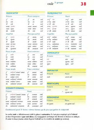INDIC ATIF
Présent: Passé composé
.,
dh
-,
J 1 QI
tll OlS W as
il oit il a
nous O" Ofi noUS Q I'onS
vous oyez foUS aVCL
ils ment ris ont
Imparfait Plus-que-parfait
j' o, al.
.,
avais
1
tu oyais W avais
il oyait il allait
nouS 0, ons nous al'-;ons
vous 0 lez
/
l'DUS aVIez
ils oyaicnr ils avaient
Passe simple Passé antérieur
.,
(l UI'
,
J 1 eu."I
tu oms W CilS
il DuIt il ellt
nollS OUlmes nouS eûmes
FOUS Duites vous eûtes
ils ouirenl ils eurent
Futur simple Futur antérieur
.,
oUIra;1 orrai 1 oirai
,
J J auraI
tu ouiTas/ orras tu auras
il D UIra orTO il aura
nollS
.- 1
OUlron Ç
, orrons nollS aUTons
l'DUS auirezl orTeL l'DUS aUTeL
lis ouÏront! orront il. auront
CONDITIONNEL
Présent Passe
-,
Ol1ii-c.llslorrais
1 alTQIS ] aUTalS
tu ouirais' orraiS tu auraIs
il ouïrait Drrait il aurait
nollS ouitions/ orrions nous OurlOns
l'DUS ouirJeLl orr;e7 VOU'i" aUlio
ils oll1raient. orraienc i/.ç auraient
Oill
OUl
0111
0111
Oill
0111
Oill
OUI
0111
Oill
Oill
OUf
OUI
Oill
Oill
0111
0111
0111
011,
oui'
our
our
our
0111
ouï
0111
0111
0111
0111
0111
3e groupe
OUlr
SUBJONCTIF
Present
.'
~~J ole
,/uc:tu oies
'1". il ore
yU" n. ~I IOn
'lue JI. ~.l / eZ
'lU· ,ls OIen t
Imparfait
flOC j~ ouIsse
,/uc tu OUUSfS
'II" " oUlt
'/IJC n. OU1)SlOnS
<j"C" Y. oui~-ieL
'1,,' Il,, ouiSsent
IMPÉRATIF
Présent
oiS
~rOllS
oyez
INFI N ITIF
Présent
DUIr
PARTICIPE
Present
Vl ant
-
GÉRONDIF
Présent
en oyant
Passé
-,
aie
'i'~l
'lue tu aies
'II! il ait
qllc n. ayons
<}IJC V. ayez
(jU' ]J" aient
Plus-que-parfait
.,
'il'!.') eusse
'Ille tu eusses
'I"' il eût
'Ille n . eussions
'ion! t'. eussiez
'1". Ils eussent
passé
ale Oill
0'0ns 0111
ayez oul
Passe
Qlloir ouï
Passé
Olll
ayant 0111
Passé
en <!yom 0111
Conditionnel passé 2" fOf-me : mêmes formes que le plus-que-parfait du subjonctif
le verbe ouïr a définitivement cédé la place à entendre. Il n'est plus employé qu'à l'infinitif
38
Oill
0111
0111
0111
OUI
0111
Oill
011'
0111
0111
Dm
0111
et dans l'expression « par ouï-dire »_ la conjugaison archalque est donnée ci-dessus en italique.
À note,- le futur j'OUIroi, refait d'apres l'infinitif sur le modèle de sentir (je sentirai).
 
