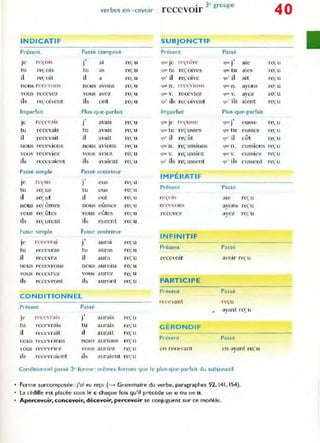 verbes en -cevoir
INDICATIF
Présent Passé composé
je rl'~'ois
.,
J al re; u
tu re:;'ois tu as re:; u
il ro; oit il a ""U
nous rco,','on!'i n ous avons re:.: u
vous rcccvc'l vous avez ro,' u
ils ro;oivent ils ont re<; u
Imparfait Plus-que-parfait
JC n~('(',~a i~
f avais re:; u
tu recevais tu avais ro;'u
il reccvait il 3vail 1'0, u
- 3e groupe
reCeVOIr
SUBJONCTIF
Présent Passé
n'ç'o i'l'
.,
que JC CjU( J
CjlJC tu ro;:oives (juc tu
'1J ' il ce:.: oivc qu' il
qu'· n . rc('f.·' I()n~ quI' n_
que y. rece,'iez CjUol, v.
qu'ils n .oivcnt quO ils
ale
ales
ait
ayons
ayez
aient
Imparfait Plus-que-parfait
q'''' Je rcç'Ussl'
.,
'lUt- J eusse
GU<.' tu re;:usses qoc tu eusscs
qu'il re:.: ût qu' il cût
40
r~
, u
nu
ra,: u
re<. u
re;' U
1'0; u
re<; u
ra;: U
re;' u
nous recevions n ous avions rBo'U qur n . ro;: ussions <LlK: n _ eussions n , U
vous T('ceviez vous aVieZ r~ u '11("V. re,: ussiez <LOC v. eUSSIeZ
ils recevaient ils avaient ro;: u 'lu' ib re:.: ussent qu' ils cussent
Passe simple Passé antérieur
IMPÉRATIF
Je n'~' u, ) eus n y u
tu re:; us tu l'o,' U
Présent Passe
eu.s
il re; ut il l'ut l'O,' u re~'OIs aie IT  ' U
nous r<l,' ûm es nous eûmes r~' u rcc(' ons avons r el; U
,
vous re:; ûtes vo us eûtes T~' U recevez avez r Cl, u
J
ils rO;' urcnt ils eurent 1'0;: U
Futu r simple Futur antérieur
INFINITIF
Je rcccTai r aurai re;' u
tu rece"I'as tu auras ru; u Présent Passé
il recevra il aura r~,,' u lTcevOlr avoir ro; u
nous rCCCVI'ons nous aurons rE, u
vous rccevrcz voU!) aurC7 ra; u
ils reccvront ils auront H_
"Ç U PARTICIPE
Présent Passé
CONDITIONNEL
recevant reçu
Présent Passé ayant re<. u
je ITc(''rais
.,
J auraIS n __y u
tu recevrais tu auraiS rt' u GÉRONDIF
il recevrait il aurait rc' u
nous r CCCVI"IOn S nous aul"Îons ro; u Present Passé
, ous recp-rlf'Y vous auriez ro,' u en rece,'ant en 3}'ant r a; il
ils re('{
'Taient il, auraienl rC u
Conditionnel passé 2' forme : mêmes formes que le plus-que-parfait du subjonctif
• Forme surcomposée :j'o; eu reçu (-- GrammaÎre du verbe. paragraphes 92. 141, 154),
La cédille est placée sous le c chaque fois qu'il précéde un 0 Ou un u.
Apercevoir, concevoir, décevoir, percevoir se conjuguent sur ce modéle,
n "Ç u
re:;' u
 