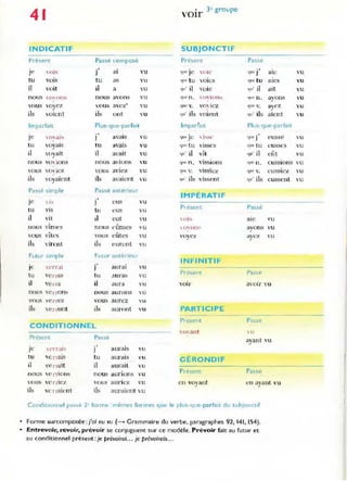 •
.
41
INDICATIF
Présent Passé composé
je
.,
ai
 I H" J vu
tu "OIS tu as vu
il voit il a vu
nous  () ()n~ nous aVo ns vu
vous vavez vous avez· vu
J
ils yoient ils ont " u
Imparfait Plus-que-parfait
je
.,
o, al'" J aVens vu
t u voyais tu aVais. vu
il vuvait
J
il avait vu
nOLIs VO, Ions nou~ aviuns Vll
VOLIS -'0 iez vous aviez VlI
ils vavaient ils avaient vu
J
Passé simple Passé antérieur
. ,
je  l ' J CLIS vu
tll vis tll eUS vu
il vit il eut Vll
,
<,ûlUes
nous Vlmt'S nous vu
"ous vîtes vous eûtes vu
ils Yirenl ils e urent vu
Futur simple fut ur antérieu r
"CTr,li
.,
aurai Vll
le J
tu ve rras tu allras vu
il ve rra il aura 'V li
nous ve rrons nous aurons vu
~OUS  Te rrez vou.s aurez " u
ils ve n ont ils auront vu
CONDITIONNEL
Présent Passé
 {-rrélis
.,
aurais
Je 1 vu
tu ve n ais tu auraIS vU
il "e nat il alll'ait vu
nOUS ve n -ions nOLIS aurions vu
vous TC n1eZ vous aUl0icz ,·u
ils ve l'laient ils auraient yU
3e groupe
VOIr
SUBJONCTIF
Présent
CJuc Je VOK'
Cjuc t u VOIes
quO il VOle
quc n.  0 '1 on :,.
quC" V. VO ÎCZ
quO ils voient
Imparfait
tJUl je  l''SC
~uc tu VISS('S
qu' il vît
quo(' n. VISSIOns
qu('v. v;SSlcz
qu' ils vissent
IMPÉRATIF
P"ésent
 0 1'
 0  on:-=
vo)'ez
INFINITIF
Pn;sent
VOIT
PARTICIPE
Présent
,(n ant
GÉRONDIF
Présent
en voyant
J
Passe
.,
que J ale
que tu ale,
qu' il ait
'lur n. avons
J
CjuC'V. 3Vt' 7.
J
qu' ils aient
Plus-que-parfait
.,
ql< J eusse
que tu ellsses
qu' il eût
'tUl' n. CliSSIOns
quc v. e liSSlez
qu' ils eussent
Passé
aie "U
avons vu
,
ayez  ru
Passe
aVOlr vu
Passe
'li
ayant vu
Passé
en ayant VlI
Conditionnel passé 2c
fO"me ' mêmes form es 'lue le plus-que-parfait du subjonctif
Forme surcomposée : j'ai eu vu (-. Grammaire du verbe, paragraphes 92, 141, 154).
Entrevoir, revoir, prévoir se conjuguent sur ce modèle. Prévoir fait au futur et
au conditionnel présent :je prévoirai... je prévoirais...
vu
"u
vu
vu
YU
vu
vu
 'U
vu
YU
Hl
vU
 