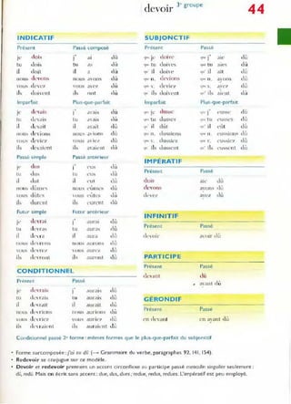 cl
. ] e g rou pe
eVOlr 44
INDICATIF SUBJONCT IF
Présent Passé composé Présent Passé
dois ï dû ,lOI l'l'
,. dû
Je a. 'lllL Je 'IHl J ale
tu .loi, tu cl ,,," ,Iû 'I"' tu ooi, es (jll'- tu aie.;; dû
il , I",t il il ,Iû (lU ' il doi, l" <
lU' jl ait ,Iû
nou!' dn'ons nUlIs cl' on.., dû ([ilL n . dev.ons 'Ill. n. a, ons dû
,
"()u ... elt''l'7 ' "OU!-; J.. l'Of , IL, 'lU. ,. dCl'ic7 '1! . a 'C1' dû
il, eloil'nt il, ont •1LI {Ill il, doilcnt "u' il.... ai,'nt (Il•
Imparfait Plus-que-parfait Imparfait Plus-que-parfait
je dcvais "
dû dussc lilit i· du
1 a'lIs (lll ~ Je l"USI."l'
tu dl''ai~ lu cl al!', .IL, 'Il 1
<- tu du~.'c-s 'lU. tll l'lisses .ILl
il dC'ait il ilyait .IÛ 'Ill' il dût Illl " il l'ôt dû
!le )U,:-. d CI'ion, 1l011' ~ ions dû q Ul n. dll~s i{}n.., 'I"f n. <'~lI"'Î..;ion'" dll
nlU'i d t'vi<',. "ous ;1 1<..'/ dû 'Ili[ ,. ,h.~~i<'z lllt' '. ("lh"i C''l' dû
ils dCl aknt il" ay..1Ît.'nl chî 'lU ils d U"C- ilt 'lu' ils l'lI~"Cllt dû
Passé simple Passé anterieu r
IMPÉRATIF
dus "
dû
J" 1 cu..;
tu du, lu dû Présent Passé
eu..,
il dut il eut dû dois aie dû
nOll!'! dûml'~ nOU"i c uIIIt'!') dû dl'I'<>ns aVOI11..; dû
nlU" d lites  ou:'t "Llh.:~ JlÎ de",,, avez dt.
il, durent ils ,un:nt ,Iû
Futur simple Futur antérieur
INFINITIF
j" dcuili "
aurai dû
J
tu dl''ra~ tu clt.
p,'ésent Passé
cllwa"i
il d"1 ra il aura dû d,,('(Ji r a(,(lir dû
noul.i dCI rOlh 1l0l1S (lurons ,1 il
'UlI:,,) d"I""<:/  ou!'! J.UITI dû
ils "t'('nmt ils clunult dû PARTICIPE
Présent Passé
CONDITIONNEL
delant dû
Présent Passé
J,'ant d':'
Je dl'Tais 1 .1Lwal" d ll
ru dCI rais tu aurais dC. G ÉRONDI F
il ,1.'IT,lit il aurait dû
nou~ dl" rions nou!'! aurions d"
Présent Passé
,·ous dc....ic7 vou", aurip'l dû en dl''ant en ayilnt dû
ils d", " all'Il t il, au rail·ll dû
Conditionnel passé 2' fOI'me : mêmes fo rmes que le plus-que-parfait du su bjonctif
Forme surcomposée :j'a; eu dû (~ Grammaire du verbe, paragraphes 92, 141 , 154),
Redevoir se conjugue sur ce modèle,
Devoir et redevoir prennent un accent circonflexe au participe passé mosculill singulier seulement:
dû, redû, Mais on écrit sans accent : due, dus, dues ; redue, redus, redues, L'impé.'atif est peu employé,
 