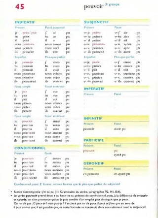 45
. 3' groupe
pOUVOIr
INDICATIF SUBJONCTIF
Present Passé composé Présent Passe
pc'u:" pli j,
., .,
J<' J al pu ~u< Je pLi'........"· ~U< ) ale pu
tu peux tu as pu 'iuc tu p Ul S~t'~ (IUl.' tu aJe:s pu
il peut il a pu 'lu' il pUIsse ~u· il ait pu
nous P()LI o n~ nOus avons pu <]1.K' n . pUl~~ll)n!') "'luc n. avons pu
-
vous pouvcz vous avez pu ~IUC 1. puissiez (IUL " . avez
-
pu
ils peun·nr ils onl pu ~u' ils puissent ~u' ils aient pu
l'''parfait Plus-que-parfait Imparfait Plus-que-parfart
je avais
-,
pom a!' J pu ~ur le pu"c' ~"'- , e usse pu
tu POU'alS tu avalS pu qu.' t u pusses ( ILK-" tu tu~:.-, e~ pu
il pouvait il avait pu ~u' il pût ~u' il e ût pu
no us pouvions nous avions pu lillf' n. pussIOns CjUl'" n. eUSSIOns pu
vous pouviez vous aVIez pu <"jll, v. pussiez <"ILl<" ,', l~u~sil'7, pu
ils pouvaie nt ils avaient pu «11' ils pu","nt quO ils eussent pu
Passé Simple Passe anterieUl-
IMPÉRATIF
Je pu, J eus pu
PrésenL Passé
tu pus tu eus pu
il put il eut pu
pûmes
,
nou s nous cum es pu
vous pûtes ' lOUS e ûtes pu
i ls purent ib euren t pu
Futur simple Futur anterieur
INFINITIF
je pourrai
.,
aurai pu
)
tu pou rras tu auras pu
Present Passé
i l pourra il aura pu P OU 'OIT avoir pu
nous pou rrons nous aurons pu
vous pou rrez vous aurez pu
ils pou rront ils auront p u PARTICIP E
Présent Passé
CONDITIO N NEL
Présent Passé
pOll ant l'u
ayant pu
je' P(lll H .lI'
. ,
aLII'ais pu
1
t u pou rrais tu aurais pu GÉRON DIF
il pourrait il aurait pu
Présent Passé
nous pourrions nous aUrions p u
,"ous p ourriez vous auriez p u en pouvant en ayant pu
il, pourraient ils auraient pu
Conditionnel passé 2' forme : mëmes formes que le plus-que-parfait du subjonctif
• Forme surcomposée :fai eu pu (- Grammaire du verbe, paragraphes 92. 141.154),
• le verbe pouvoir prend deux r au futur et au présent du conditionnel. mais, à la différence de mourir
et courir, on n'en prononce qu'un.1e puis semble d'un emploi plus distingué que Je peux.
O n ne dit pas: ® peux-je? mais puis-je? 1/ se peut que se dit pour il peut se faire que au sens de
il peut arriver que, il est possible que, et cette formule se construit alors normalement avec le subjonctif.
 