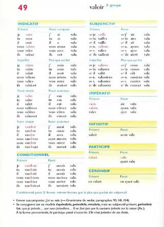 49 valoir ] e groupe
INDICATIF SUBJONCTIF
Présent Passe compose Présent Passe
-,
valu , ,i lle'
.,
aie "alu
Je .lU X J al tjllC Je 'llll' J
tu vaux tu as valu Cjue.: tu "aill"s 'lUI' tu aies "alu
il vaut il a valu quO il "aille qu' il ait valu
nous  aloll:'t nous avon~ valu <j'lK.' n. yalion ... (jlH" n . ayons valu
vous vak7 vous avez valu 'lm·v. 'alie? 'lUe' v. ayez ,-alu
ils va lent ils ont valu l iU' ils vaillent ~u· ils aient valu
Impa rfait Plus-que-parfait Impal1ait Plus-q ue-parfait
,·ala;.,
-,
valu (ll K' je , alu"c <f ll(' j9 eusse valu
IC J ava IS
tu "alais tu avalS valu 'lIA' tu valusscs <IUt tu eusses valu
il ,'alait il avait valu 'lu' il valût (1'/ il eût valu
nous valions nous aVIons valu qlll: n . valussio lls qU(' n . e ussions valu
vous va liez -vous aviez valu qlll
~ v. valussiez (jlK'V. eussie7 valu
ils valaient ils a,'~ticnt valu quO ils valussent '1'" ils e ussent valu
Passé simple Passe antérieur
.,
valu
IMPERATI F
Je ,Jiu' J l'US
tu valus tu e us valu Présent Passé
il valut il e ut valu ,"
aux aie va lu
nous va]ûme~ nous eûmes valu , alOI" ayons ,'alu
vous valûtes vous eûtes valu yalez ayC7 valu
ils valurent ils c urent valu
Futur simple Futur antérieur
.,
valu
INFINITIF
Je , ,lUcl r~ i
J aU I·al
tu vaud ras tu aUr as valu Présent Passé
il vaud,-a il aura valu valoir avoir valu
nou:::. vaudron s noUS aurons yalu
vous vau d rez vous aun-
''I' valu
ils vaud ront ils auront valu PARTICIPE
Present Passe
C ONDITIONNEL
YJbnt , alu
Présent Passé ayant valu
je' ,·,l udra....
.,
valu
J auraIs
tu vaudrais tu aUrais valu GÉRONDIF
il vaudrait il aurait valu
nous vau.Irions nous aUrIons valu Présent Passé
,"ous "audriez vous aune? valu e n valant en avant valu
,
ils vaudrai~nl ils auralt'nt valu
Conditionnel passé 2' forme : mêmes formes que le plus-que-parfaIt du subjonctif
• Forme surcomposée :[ai eu valu (- G'-ammaire du verbe, paragraplles 92, 141. 154).
• Se conjuguent sur ce modéle équivaloir, prévaloir, revaloir, mais au subjonctif présent, prévaloir
fait: que je prévale.. . que nous prévalions... /1 ne fou! pas que la coutume prévale sur 10 raison (Ac.).
À la forme pronominale, le participe passé s'accorde : Elle s'es! prévalue de ses droits.
 