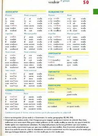 INDICATIF
Présent Passé composé
l..'UX
.,
Je J al
tu veux tu as
il veut il a
nous  oulon, nous avons
vous VOUlc7 vo us avez
ils veulent ils ont
Imparfait Plus-que-parfait
je , o ulab "'
1 avalS
tu voulais tu aVal S
il voulait il avait
nous voulions n ous avlOns
vous vouliez vous avIez
ib vou laie nt ils avaient
Passé simple Passé ante."jeu..
Je loul u' j' cus
tu voulus tu cus
il voulut il eut
noUS voulûrnc~ n ous eûmes
vous voulûtes vous eûtes
ils vou lurent ils eurent
Futur simple Futur antérieur
H,udrai
.,
Je 1 aurai
tu voudras tu auras
il voudra il aUra
nous voud,-ons nous aurons
vous voud" ez vous aUrC:/'.
ils voudront ils auront
CONDITIONNEL
Présent Passé
Hlud r.JÎ"i
. ,
je J auraIS
tu voudrais tu auraIS
il voudrait il aurait
nous voudr ions no us aurions
~OUS voud r iez vous aUrIez
ils voud raient ils auraient
voulu
voulu
voulu
voulu
voulu
voulu
voulu
voulu
voulu
voulu
voulu
voulu
voulu
voulu
voulu
voulu
vOldu
voulu
voulu
voulu
voulu
voulu
voulu
voulu
voulu
voulu
voulu
voulu
voulu
voulu
1 " 3e
gro upe
vou Olr
SUBJONCTIF
Présent Passé
l' ui lle
.,
~"" Je ~~ J ail'
quc tu veuilles Cjll!: tu ales
qu' il veuille qu' i1 ait
que> n.  oul ion, quc n. ayons
que .'. vouliez 'lU( v. ayez
qu' ils veuillent quO ils aient
Imparfait Plus-gue-parfalt
qu, le  o t d U S."iil' ljU(' j' eusse
'lue tu voulusses q~ tu eusses
qu' il voulût quOil eût
'1lK.' n. voulussions que n. e ussions
'1lK·V. voulussiez quC'v. t'USSIC7
qu' ils voulussent qu'ils e ussent
IMPÉRATIF
Présent Passé
l','U'' (ve uille) aie voulu
"oulon, ayons voulu
voulez (veuillez) dvez voulu
J
INFINITIF
Présent Passé
vouloir al'oir voulu
PARTICIPE
Présent Passé
, ollb.nt  oulu
ayant voulu
, .
G ÉRONDIF
Présent Passé
en voulant en ayant voulu
Conditionnel passé 2' forme: mêmes formes que le plus-que-parfait du subjonctif
Forme surcomposée:{ai eu voulu (-> Gr.lmmaire du verbe, paragraphes 92, 141, 154).
50
voulu
vo ulu
voulu
voulu
voulu
voulu
voulu
l'oui u
voulu
voulu
l'oulu
voulu
• t:impératif veUle, voulons, voulez, n'est d'usage que pour engager quelqu'un à s'armer de volonté: Veux donc,
malheureux, et tu seras sauvé, MaIS, pour inviter poliment, on dit: veuille, veuillez, au sens de: aie, ayez la bonté de:
Veuillez agréer mes respectueuses salutations. Au subjonctif présent. les formes primitives : que nous voulions,
que vous vouliez, reprennent le pas sur: que nous veuil/ions, que vous veuilliez. Avec le pronom adverbial e n qui
donne il ce verbe le sens de: avoir du ressentiment, on trouve couramment: ne m'en veux pas, ne m"
en voulez pas,
alors que la langue littéraire préfère : ne m 'en veuille pas, ne m'en veuillez pns,
 