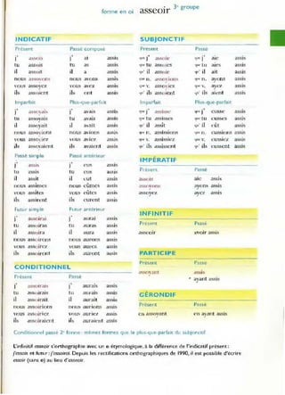forme en oi
asseOIr ]e groupe
INDICATIF SUBJONCTIF
Présent Passé compose Present Passé
., . ,
assis
.,
a.~sojc
.,
1 a:-,sOI•
., 1 al tl lI~ ) qlK J ale assIs
tu asso is tu as assis qUl' tu assoies qUI' tu ales assis
il assOIt il a assis ~u' il assoie (Ill' il a.i t assis
nous assovons nous avons dssis CJUI' n . a'i~o'i()ns 'lU
, n. ayol1s assis
,
vous assoyez VOUS avez assis <j UI' v. assovicz '1lK' v. ayez assis
ils assnle nt ils ont aSSIS ~u' ils asso ient (lU' ils aient assis
Imparfait Plus-que-parfait Imparfait Plus-que-parfait
., .,
assis
., .,
a.c;;sis
J asSOlH! 1 avaiS qu<' J aSSIsse 'lUI J eusse
tu assoyaIs tu avalS assis qUI' t u assisses quI.' tu c usses assis
il assoyait il avait assis quO il assît quO il eut assIs
nous ass()"ions nous aVIons assis qtl( n. assisslons quI.. n. cusslOns aSSIS
vous assod ez vous aviC7 assis qu.· v. assissiez qlLt '. e U "iSlt::z aS~ lS
ils assovaient ils avaicnt assis qu' ils assissent qu' ils cussent assis
Passé simple Passe anterieur
IMPÉRATIF
., .,
J aSSI~ ) eus assis
tu assis tu eus a,SIS Présent Passé
il assit il eut a'sis a"ois aie assis
noUS assîm es no us e ûmes assis assO'on"l a}'ons assis
vou ~ assîtc~ VOliS eûtes assis assoy{'Z aye7 assis
ils assü'cnt ils cure nt assis
Fuwr simple Futur antér'eur
., INFINITIF
j' aSSOirai 1 auraJ assis
tu assoiras t u auras assis Présent Passé
il assoira il aura aSSIS asseon "'oir assis
nous asso irons nous aUTons assIs
vous assoircz vous aUTCZ aSSIS
ils ass()il-ont ils aUTont "liSis PARTICIPE
Présent Passé
CONDIT IONNEL
as.~O·ant .dssi~
Présent Passé J
ayant assis
"
assoirais
.,
aurais assis
1 1
tu assoirais tu aurais aSSlS
G ÉRONDIF
il assoirait il aUTait aSSIs
no us assoirions n ou~ a UriOns aSSIs
Présent Passe
·ous assoiriez vou~ aune;' aSSIS en assovant cn ayant assis
J
ils dssoil'aient ils aurai('nt assis
Conditionnel passé 2' forme: mêmes formes que le plus-que-parfait du subjonctif
L
'infinitif asseoir s'orthographie avec un e étymologique. à la différence de l'indicatif présent:
j'assois et futur: {assoirai. Depuis les rectifications orthographiques de 1990. Il est possible d'écrire
assair (sans e) au lieu d'Dsseoir,
 