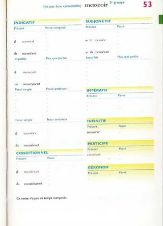 (ne pas être convenable)
INDICATIF
Présent Passé composé
il me~"i('d
ils messiéent
Imparfait Plus-q ue-parfait
ils m esseyaient
Passe Simple Passé antérieur
FutUl- simple Futur antérieur
il
ils ITIcssiéront
CONDITIONNEL
Présent Passé
ils m essiéraient
Ce verbe n'a pas de temps composés.
3e groupe
ffi('SSeOlr
SUBJONCT IF
Présent Passé
lIU' ils meo;;:"iéent
Imparfait Plus-que-parfait
IMPÉRATIF
Présent Passé
INFINITIF
Présent Passé
ITICSSe Olr
PARTICIPE
Présent Passé
•
GÉRONDIF
Présent Passé
53
1
 