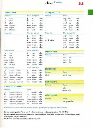 choir 3<groupe
55
INDICATIF SUBJONCTIF
Présem Passé composé Présent Passé
je chois
.,
ai chu
.,
aie chu
J 'i'~J
tu chois tu as chu 'f'lC tu c1Jes chu
il choit il a chu "/" ;[ mt chu
nous chOlonç nous avons chu 'iue n . arons chu
~
vous choyez vous avcz chu 'lue v. ayez chu
ils cho ient ils ont chu yu' ils aient ch"
Imparfait Plus-que-parfait Imparfait Plus-que-parfait
.,
chu
.. chu
J avalS 'lu,"] eusse
tu avais chu <j1,c tu eusSes chu
il avait chu ~u' il chùt 'Ill' il eût chu
nous alions chu 'luc n . eussions chu
vous aviez chu 'lUI! J.', eussie7 chu
ils avaicnt chu '1'" jls eUsŒnt chu
Passé simple Passé antérieur
IMPÉRATIF
.,
chu
je chu.' 1 ('us
tu chuç tu c u~ chu Présent Passé
il chut il eut chu are chu
ch ûmes
,
chu chu
flOU) nous eumcs avons
~
l'OUS chûtes vous eûtes chu ayez chu
ils chuTc nt ils eurent chu
Futur simple f ut ur antér ie ur
.,
chu
INFINITIF
Je choirm 1 ChCrT01 J aurai
tu charras 1 cherras tu auras chu Présent Passé
il charra cherra il aura chu choiT aH)ir chu
nous choi fons cherrons no us aurons ehu
~'ous charre7 cherre" vous aurc7. chu
ris choiront cherrant ils auront chu PARTICIPE
Présent Passé
CONDITIONNEL
chu
Présent Passé ,ayant chu
chOlra;'i ' chcrTl.JlS
.,
aurais chu
Je 1
tu chorrms cherrai~ tu auraIs chu
G ÉRONDIF
/1 ehoirait cherrait il aurait chu
I1(JU5 cholTlons eherT/ons n ou~ aurionS chu Présent Passé
"DUS choJ/"icz dJCTnCL. vous auriez chu e n ayant chu
il.~ choiraient cherraient ils au raient chu
Conditionnel passé 2" forme . mêmes formes que le plus-que-parfait du subjonctif
Forme surcomposée :{ai eu chu (_ Grammaire du verbe, paragraphes 92, 14 1, 154).
le verbe choir peut aussi se conjuguer avec l'auxiliaire être, bien que l'emploi de l'auxiliaire avoir
Salt aujourd'hui plus fréquent.
les fOI'mes en Italique sont tout à fait désuètes.
 