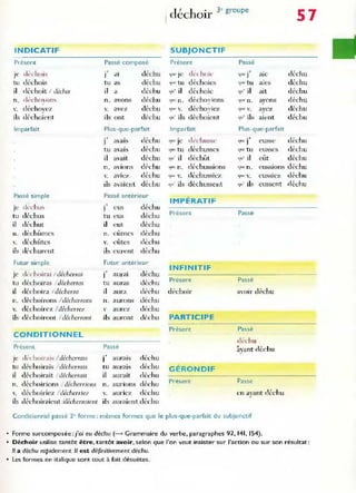 INDICATIF
Présent Passé composé
di'lhoi,
.,
déchu
Je J al
tu déchois tu a~ déchu
il déchoit / déchet il a déchu
n . d':'choon, n. avons déchu
v. déchovez v. ave.l déchu
ils cJé-choient ils ont déchu
Impadait Plus-que-parfait
.,
déchu
J a VaIS
tu a,:al:-, di'chu
il a"ait déchu
n. aVIons di'chu
v. aVl C"- dl-chu
ils avaient déchu
Passé simple Passé antérieur
dcchu,
.,
déchu
Je J eus
tu déchus tu eus déchu
il d,'chut il eul déchu
n. déchùmes n. eûn1CS déchu
,. déchûtes ". eûtes déchu
ils dé-churcnt ils ellT(~ nt déchu
Futur simple Futur antérieur
J<' dl'ch"irai 1 décherrai j' aUrai déehu
tu déchoiras Jécherras tu auras déchu
il déchoira ! décherra il aura di·t'hu
n. déchoirons 1Jécherrons n. aurons déchu
v. déchoircz 1décherre/ ,. aurez déchu
ils dé-choirolll i déchcrront ils auront d{chu
CONDITIONNEL
Présent Passé
Je cll·dlOir~i, 1Jéchcrrms Î aurais déc hu
tu déchoirais décherraIs tu aUraIs déchu
il déchoirait décherran il aurait déchu
n. déchoirions décherruJns n. aUrions d<',chu
v. déchoirie" déchcrrie/ '. aUrIez déchu
ib déchoiraient ,Jéchcrrmcnt ils auraient déchu
d l h . 3' groupe
1 ec OIr
SUBJONCTI F
Présent Passé
,k, hoi..
.,
<lUt;: Je <jW ] ale
'1'lJ(· tu déchoies '1uc- tu ale~
~u' il déchoie (lU' il ait
'Ille n. déehO io ns 'lUI ' n. ayons
<]lll' '_ décho Yiez <Jm' v. aycz
~u' ils déchoicnt <Ill' ils aient
Imparfait Plus-que-parfait
d('chus~l'
.,
'lm'Je 'lU( J eusse
'ljue tu déchusses qw:- tu eusses
~u' il déchùt '11.1 ' il eût
' lUI n. dé-chussions (ll 1<.._
' n. eUSSions
l.jlll Y. déchussicz (lue . ('USSI ('7-
~u ils déchussent flU' il~ eussent
IMPERATI F
Présent Passé
INFINITIF
Présent: Passé
di'choir a"oir d,'chu
PARTICIPE
Présent Passé
déchu
âyant déchu
G ÉRONDIF
Présent Passé
en avant déchu
"
Conditionnel passé l' forme : mêmes formes que le plus-que-parfait du subjonctif
Forme surcomposée: j'ai eu déchu (~ Grammaire du verbe, paragraphes 91,141, 154).
57
déchu
déchu
déchu
d échu
déchu
déchu
di,chu
déchu
déchu
déchu
di'chu
déchu
Déchoir utilise tantôt être. tantôt avoir7 selon que l'on veut insister sur l'action ou sur son résultat:
1/ a déchu rapidement. 1/ est définitivement déchu.
• Les formes en italique sont tout à fait désuètes.
 