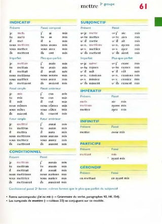 .
INDICATIF
Présent Passé composé
je IIIets
.,
1 aI
tu m ets tu as
il m et il a
nous metton ~ nous avons
vous meth.:z vous avez
ils m ettent ils ont
Imparfait Plus-que-parfait
je nlettai...
.,
J avalS
tu m ettais tu aVal S
il mettail il avait
nous m ettions nous aVions
vous mettiez vous avi ez
ils m ettaienl ils avai ent
Passé simple Passé antén eur
je UliS
.,
J eus
tu mis tu eus
il mit il eut
, ,
nous mimes nous cumes
vous mîtes vous eûtes
ils mirent ils eUrent
Futul' Simple Futur antérieur
je mettrai
.,
J auraI
tu mettras tu auras
il mettra il aura
nous m ettrons nous aurons
vous m ettrez VOus aurez
ils mettront ils auront
CONDITIONNEL
Présent Passé
je nlettraÎs ..
J auraIS
tu m ettrais tu aurais
il m ettrai1 il aurait
nous m ettrions nous aUrions
vous m ettriez vous aU['icz
ils m ettraient ils auraient
mIs
mis
mIS
mIs
mis
mis
mis
mIs
mis
lTIIS
mIs
mIs
mIs
mis
mis
mIs
mIs
mis
nllS
mIs
mis
mis
mis
mts
mis
mis
mIS
miS
mis
mIS
3" groupe
mettre
SUBJONCTIF
Présent Passé
'1U(' je tnl~rt('
.,
aie
que J
qUl~ tu m ettes Gue tu aies
quO il m e tte qu' il ait
qu,- n. llK rtions t.juc n. ayons
(jUl' V. m e ttiez Gue v. ayez
quO ib mettent Cju ' ils aient
Imparfait Plus-que-parfait
que Je 1
11Isse
.,
( j u e J ('usse
qlJ(:"tu misses f j Ul" tu eusses
quO il mît {Ill ' il eût
'lU(' n . missions qm' n . eus..~ions
qllor' v. missiez CJUt' v. eussiez
quO il, missent ( j U ' ils eusse nt
IMPÉRATIF
Présent Passé
m ets aH' ml~
Illettons avons mis
,
mettez ayez mis
INFINITIF
Présent Passé
mettre avoir ffilS
PARTICIPE
Présent Passé
m ettant nlis
• avant mis
,
GÉRONDIF
Présent Passé
en mC'ttant el1 avant mis
Conditionnel passé 2' fo rme: mêmes formes que le plus-que-parfait du subjonctif
Forme surcomposée:fai eu mis (--> Grammaire du verbe, paragraphes 92, 141. 154).
Les composés de mettre (--+ tableau 22) se conjuguent sur ce modèle.
61
miS
mIS
mis
mIS
mIS
mI S
mis
mis
miS
lTIIS
Tms
miS
 