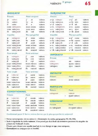 •
INDICATIF
Présent Passé co mposé
 .1inc~
.,
Je J al vaIncu
tu vaincs tu as vaincu
il vaInc il a vaincu
nous  ainquol)' nous avons V31nC:1I
vous l'aiI)q uez vous avez Valncu
ils vaincluent ils o nt vaIncu
Imparfait Plus-que-parfait
Je yaon<lual'
.,
1 avais vamcu
tu vainquais tu avais vaJncu
il ,'ainq uait il .wait vaincu
noUS vaincluions nous avions vaIncu
n us vain<
JUit:L vous aviez vaincu
ils vainC] uaic'nt ils avaient vaincu
Passé simple Passé antérieur
.,
je alllqlll~
J cus vaint.:u
t u vain<l uis tu e us vaincu
il vainquit il eut vaIncu
vainquîmes
,
vaincu
nous no us (" ume~
vous vainquîtes vous eûtes vaincu
ils vainq uirent ils e urent vainc u
Futur simple Futur antérieu r
je , Jiner(li
.,
J auraI vaincu
tu vaincras tu aUras vain<'lI
il vaincra il a ura Valn <.~u
nous valncron:.; n ous a urons vaincu
vous vaincrez vous aUrez valnc u
ils vaincront ils auront vaIncu
CONDITIONNEL
Present Passe
je  ...lIf}(Totll't
' ,
J aurais vaincu
tu vaincrais tu aurais vaInCU
il vaincrait .1 a urait vaIncu
nOlis valncnons nous aurions vaIncu
vou.s vaJncriez vo us auriez vaIncu
ils vaincraient ils auraient vaincu
3e groupe
VaInCre
SUBJONCTIF
Présent Passé
~lJ"' I C valnqlll'
.,
~~. J ale
'lUt tu vaonqu es 'jlK tu aies
(lU' il vainclue t}u' il ait
<.juc n. ai ngll iolls (IUt n . avons
,
CJLJ- ". vainqlllcz 'IUt v. avez
~u· ils vaincluent Ijll' i]~ aient
Imparfait Plus-que-parfait
~",' je (lilJ{lui:-'!'Il'
.,
jl!l.. ) eusse
lllW tu yainquisses <JUL"tu cusses
~u' il vainquît <lu' il eût
llUt n. vaincluissions 'ljl~ n . eussions
-que v. valn<]u issiez ~U(' v. eu~si ez
~u' ils vaincluissenL (lU " ils eussent
IMPÉRATIF
Présent Passé
 aines ale vaincu
, J.l nqu()n~ avons vai ncu
,
vainC]uez ayez vall1cu
INFINITIF
p,'esent Passe
vai ncr e aVOir val ncu
PARTICIPE
Présent Passé
"aincluant , a llu .."U
ayant vainc u
GÉRONDIF
Present Passé
en vainquant en ayant vaincu
Conditionnel passé 2" forme: mêmes formes que le plus-que-parfait du subjonctif
Forme surcomposée : j'ai eu voincu (--... Grammaire du verbe, paragraphes 92, 141, 154).
65
vaincu
vaIncu
vainc u
vaincu
vaincu
vaincu
VaIncu
'aincu
"ajnru
vaincu
vaIncu
vaincu
Seule irrégularité du verbe vaincre: il ne prend pas de t final à la troisième personne du singulier du
présent de l'indicatif: il vainc.
D'autre part, devant une voyelle (sauf u),le c se change en qu: nous vainquons.
Convaincre se conjugue sur ce modèle.
 