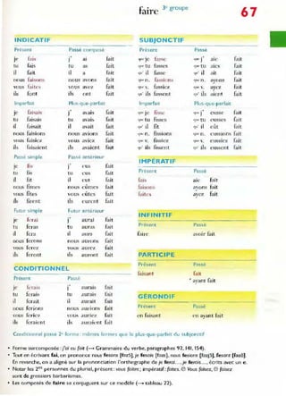 faire 3
e
groupe
67
I NDICATIF SUBJONCTIF
Présent Passé composé p.-ésent Passé
je Elis
.,
fait tà~~t,
.,
aie fait
J aI '1"(' Je qUI' J
tu làis tu as fait fjur tu fasses '1lk·tU ales làit
il fait il a fait Cjll' il fasse qu' il ait fait
nous faisons nous avons lait qur n. fassions qUC' n. avons fait
,
VOlIS faites vous avez fait qUI v. fassiez (/U(' v. ayez fait
ils font ils ont Imt ~u' ils fassent quo ils aient fait
Imparfait Plus-que-parfait Imparfa.t Plus-que-parfait
f..~i<;ais
.,
fait I(S'l'
.,
fait
Je J avalS qu,' Je 'Il'" J eusse
tu faisais tu aval~ fait 'lUo.' tu fisses 'Il...· tu (USSCS fait
il faisait il a'ait fait quo il fît quO il eût fait
nous faisions nous avions fait 'llIt" n. fissions ( ilil n. eUSSiOns fai t
vous faisiez vous ancz fait C]Ul'  T. fIssiez qUI· V. eussiez fmt
ils faisaient ils avaient fait ( Ill' ils fissent quo ils eussent fait
Passé simple Passé antérieur
IMPÉRATIF
th.
.,
eus fait
Je J
tu fis tu eus fait Présent Passé
il fit il eut fait lim aIe fait
nous fîmes
,
lait faisons fait
nous c umes a"ons
,
,·ous fîtes vous eûtes fait raites ayez fait
ils fire nt Ils eurent fait
Futur simple Futur antërieur
INFINITIF
Je krai
.,
aurai fait
J
tu feras tu auras hlit Présent Passé
il fera il aura fait faire avoi r fait
nous ~erons nous aurons lmt
vous ferez YOUS aurez fai t
ils feront ils auront ~ait PARTICIPE
Présent Passé
CONDITIONNEL
fàisant fait
Présent Passé • ayant fait
làais
.. aUI-ais hlit
Je 1
tu ferais tl' aurais tait GÉRONDI F
il fCt-ait il aurait fait
nous ferions nou"" aUrions fai t Présent Passé
,'ous ferÎCz -OU"i auriez tait en faisant en ayant lait
ils feraient ils auraient hlit
Conditionnel passé 2" (orme : mêmes (ormes que le plus-que-parfait du subjonctif
• Forme surcomposée :j'ai eu fait (-0 Grammaire du verbe. paragraphes 92. 141. 154).
Tout en écrivant fai. on pmnonce nous fesons [faz5],je fesais [faZE]. nous fesions [fazj3), fesant [fazêi).
En revanche. on a aligné sur la prononciation l'orthographe de je ferai.... je ferais .... écrits avec un e_
Noter les 2es personnes du pluriel, présent: vous faites; impératif : fartes. ® Vous (aisez, ® faisez
sont de grossiers barbarismes.
• Les composés de faire se conjuguent sur ce modèle (__ tableau 22).
 