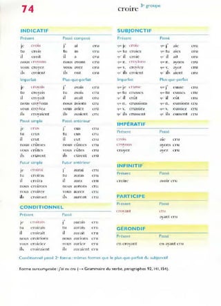 74
INDICATIF
Présent Passé compose
(T()S
-,
Je J al
tu (TOIS tu as
il croit il a
noUs cr()yon~ nous avons
vous crOYC7 ,'ous a'-ez
J
i" croient ils ont
Imparfait PI us-que-parfait
( ro,-ab ..
Jl' J avais
tu croyais tu aval~
il croyait il ayait
nous cro'l ons nous aYlons
vOus crO 1eL. vous aVlcz
ils Cl"ovaient ils avaient
J
Passé SImple Passé antérie ur
Je l TU...
J e us
tu crus tu eus
il crut il l'ut
nous crûn1t:~s nous ei':lnlcs
vous crütcs vous ('ûtes
ils crurent ils curent
Futur simple Fut Ul- ant ërieur
Je l'nllral auraI
tu croiras tu aura~
il crOIra il aura
nous crOirons nous aurons
,·ous crOIre'/" YOUS aurez
ils crOiront ib auront
CONDITIONNEL
Présent Passé
-, aurab.
Je l r tJl r,J l ~
J
lu c rOLralS tu aUr<11~
il croirait il aU I-ait
nous croirion"i nous aurion~
vous c rui rie/ vou,,; aunel'
il, croiraient ils auraient
cru
cru
CI-U
cru
cru
CrU
cru
cru
cru
Cru
crU
cru
cru
cru
cru
cru
crU
cru
cru
cru
cru
cru
cru
cru
(TU
(TU
c ru
cru
cru
cru
3e groupe
crOIre
SUBJONCTIF
Présent Passé
CJUl' Je t.TOIl"
-,
'11
11' J au.:'
"-JU<.. tu cr()]cs {l~'L tu all'S
Cjl! ' il LTOJE' ~u il ail
'lue n. l'rü ions (jlk' n. avons
(IUl
' ". cro ! C7 (i
lil
'".
aye7
~u ils croienl 'lU il, aicnt
ImparfaIt Plus-que-parfaIt
crll"'~l'
-,
CJlll' Je lJlll' J ('usse
tll tu crusses "lUl' tu cussc~
(lU' il crût 'lU il eùl
CjtW n. crussions 'llie n. eussions
(Il l(' . crussIez <Illl' . CUSSleL.
Cl,,' ils crussent I..ju" ils eussent
IMPÉRATIF
Present Passé
crol., ale cru
c..cn ons a"ons cru
J
croyez avez crU
~
-
INFINITIF
Present Passé
tToirc aVOIr cru
PARTICIPE
Present Passe
cnn -an t lTU
aant cru
J
GÉRONDIF
Present Passé
en croyant en ayant cr u
J
C ond itionnel passé 2'" forme : mêmes fo rmes que le plus-que-parfait du subjo nctif
Forme surcomposee : j'ai eu cru (---+ Grammaire du verbe, paragraphes 92, 141 , 154)_
cru
(TU
cru
crU
CTU
cru
cru
cru
CI-U
cru
cru
C1"U
 