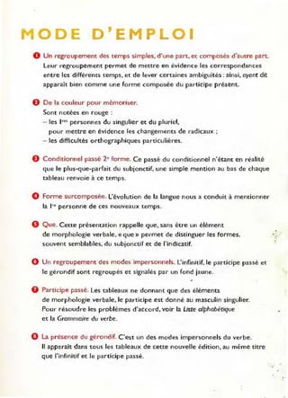 ODE D'EMP 01
o Un regroupement des temps simples, d'une part, et composés d'autre part.
Leur regroupement permet de mettre en évidence les correspondances
entre les différents temps, et de lever certaines ambiguïtés : ainsi, ayant dit
apparaît bien comme une forme composée du participe présent.
o De la couleur pour mémoriser.
Sont notées en rouge :
- les I res personnes du singulier et du pluriel,
pour mettre en évidence les changements de radicaux ;
- les difficultés orthographiques particulières.
o Conditionnel passé 2- forme. Ce passé du conditionnel n'étant en réalité
que le plus-que-parfait du subjonctif, une simple mention au bas de chaque
tableau renvoie à ce temps.
o Forme surcomposée. L'évolution de la langue nous a conduit à mentionner
la Ire personne de ces nouveaux temps.
o Que. Cette présentation rappelle que, sans être un élément
de morphologie verbale, « que» permet de distinguer les formes,
souvent semblables, du subjonctif et de l'indicatif.
Q Un regroupement des modes impersonnels. L'infinitif. le participe passé et
le gérondif sont regroupés et signalés par un fond jaune.
G Participe passé. Les tableaux ne donnant que des éléments
de morphologie verbale, le participe est donné au masculin singulier.
Pour résoudre les problèmes d'accord, voir la Liste alphabétique
et la Grammaire du verbe.
() La présence du gérondif. C'est un des modes impersonnels du verbe.
" apparaît dans tous les tableaux de cette nouvelle édition, au même titre
que l'infinitif et le participe passé.
.
..
. "
- "
 