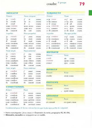 cl
3<groupe
COU re 79
INDICATIF SUBJONCTIF
Présent Passe composé Présent Passé
couel,
.,
ai COU~l'
.,
aie
J
i:' 1 L'ÙUSU qu,-Je qu..: J cousu
tu coud, tu as cousu fjUt' t u couscs qu.- tu 3 1t"S cousu
il coud il a cousu 'lU' il couse t'li ' il ait cousu
nous collS( lib n ou~ a"ons COusu (ju.... n . c(.u:-,io n s 'lUt n. ayons cousu
yo us cousez VOu s a,'ez cou'u '-jll('  ' . cow;iez llu(' V. avcz cousu
,
ils cousent ils ont co usu ~u' ils cousent ~l' ils aipnt rousU
Imparfait Plus-que-parfait Imparfait Plus-que-parfait
COllS.1J:-.
.,
avais tlt ll je COllSl o;Sl"
.,
Ji:' J cousu qUI: J l'USSC cousu
tu cousais tu avais cousu (l tl4
: tu cousis~f"s qUI tu t'usses cousu
il cousait il a'ait cousu (I ll ' il cousît 'lu' il eût cousu
nOUS cousions nous avioll!'! cousu 'IUt' n . C{)U~lSSlons t,uo..' Il. e usSluns ('ousu
'ous cousieL  o u ~ a'ie7. ('OUsu q U(' Y. CO USlSSl('7 (Ill!' V. e USSIez cOUSU
ils cousaient ils a,-aient cousu qu' ih cousissent 'lU' ils eussent co u~u
Passe simple Passe antérieur
IMPÉRATIF
CO U ;,I~
.,
J
e J (' u ~ couSu
Présent Passé
tu COUSIS tu eu.s cousu
il cousit il cut cousu l'OU'" aie cousu
n o u~ cou~îll1es nu u s eûmes cousu cou!'.on~ ayons cousu
vous cou,ilcs "'ous eûtc.'s cousu COUSCi' a,"ez cousu
ils cous: in~llt ils CUTcn t cousu
Futur simple Futur- antérieur
INFINITIF
COli< II-ai
.,
le 1 tlural cousu
tu coudras tu
Present Passe
aUI'as cousu
il coud ra il aura cousu coudre a,'oi.. cuusu
no us cou<!r-ons nou~ auronS cousu
'-Dm coudre? 'ou" aur('~ cousu
ils coudront ils aUl·ont cOusu PARTICIPE
Présent Passe
CONDITIONNEL
(OUs3n t cou...;u
Présent Passé
ayant cousu
COUt II·ai.... "
le 1 aurais cousu
tu loudrais tu c1lual:-' COUSU GÉRONDIF
il coudrait il aurait cOusu
coudrion, a urionF;:
P"ésent Passe
IlOUS 1l0U"i cousu
OUI:.i cou,Ir-il'/. OU~ alllïC/ co u~u ~'n cousant en arant co u~u
il, coudraient ils auraient cousu
Conditionnel passe 2" forme : mêmes formes que le plus-que-parfait du subjonctif
• Forme surcomposée : j'ai eu cousu (--t Grammai re du verbe. paragraphes 92. 141, 154).
Découdre, recoudre se conjuguent sur ce modèle,
 