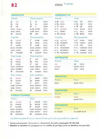82 vivre 3" groupe
INDICATIF SUBJONCTIF
Prêsent Passê composé Présent Passê
,-is
., , .,
ai"
,
Je J al vecu (Il!{" JC'  l (' ljUC J vecu
tu ns tu
,
as vecu (!U<' tu "iles ~... tu aies
,
y tell
il vit il T{'CU ~,.. il  ive' ~u' il ail
,
a vecu
nous  (,"ons nous av()n~ vécu qUI' n. , i,'ions <jU(· n. ayons vecu
,
'ivÎe7 vécu
vous Y1'('Z vous a'ez vecu GlICV. <jlll' Y. ayez
ils "Î"cnt ils ont "écu ~u' ils vive nt ~". ils aient
,
lecu
ImparfaIt Plus-que-parfait ImparfaIt Plus-que-parfait
 j, aie.;
·, avais
, .,
vécu
Je' J vecu 9"<" Je YCCU 'iSC' ~u, J eusse
tu ,'ivais tu
,
qUl tu ,~é:cuss('~ (Il~' tu
,
3'a1S vecu cusses v("cu
il vl'ait il avait vécu ~u' il vécût Cju' il cût
,
·ccu
vi"ions V('cussions
,
nous nous a lOTIS vecu (Ille n. (l UI n. eUSSIons " ecu
'iyicz "écu
, ,
,'ou') ,ous ancz qUl' v. veCUSSle7 'lUI' v. eussiez vecu
ils d vaÎcllt ils avaient vécu 'lu" ils 'éclIssent {jll' ils eussent " ecu
Passé simple Passé antérieur
IMPÉRATIF
·, ,
Je ,'l 'CUS J e us ,"ecu
tu yécus tu cus vécu Présent Passé
il ,'écut Il eut
, ,
vccu JS m(" '('CU
v{cûrnf"s
,
,i"0 liS
,
nous nous l'urnes vecu ayons vecu
vous vécûtes "o us eûtes v('cu ,,1'C7. av('Z vec u
ils vPCUTcnt ils eurent
,
vecu
Futur simple Futur antérieur
·, INFIN ITIF
je l.al J auraI , "PCU
tu t u
, Présent Passê
lTaS aUras , ecu
il il
,
"ivre avoir écu
nvra aura "ecu
,j7'OIlS
,
nous nous a UrOJ1!' '-ecu
,
vous Vlvrez vous aurez ,-ecu
ils 'IVI'Ont ils auront
,
PARTICIPE
TCll
Présent Passê
CONDITIONNEL
 t'CU
 I"
ant
Prêsent Passe al'ant vécu
J
, hrais
.,
,"écu
Je J auraiS
tu VITa lS tu aurais vécu G ÉRONDI F
il irait il au rait vi'cu
aurions
, Présent Passé
nous "]vr,ons nous vecu
yivriez vé.cu en yivant <'Il ayant
,
vous YOUS aune, vecu
ils vivraient ils aUl-aicnt  écu
Conditionnel passê 2e for me : mêmes fo rmes 'lue le plus-que-parfait du subjonctif
. Forme surcomposée : j'ai eu vÉcu (---> Grammaire du verbe. paragraphes 92. 141. 154).
• Revivre et survivre se conjuguent sur ce modèle; le participe passé de survivre est invariable.
 