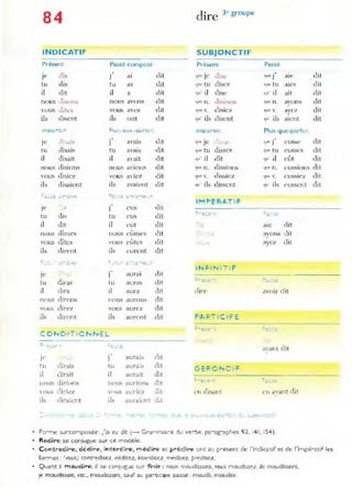 84
INDICATIF
Présem Passé composÉ
J" clis J a l
tu dis t u as
il dit il a
110us .li.,nns IlOUS avons
,"uus J i1:, vous avez
ils disent ils ont
jrn [I ,·_ rj~,, ~ f"'..l :.-Oll~ -uarT2J:
, ._i5 .'
Je J ay,lIS
tu disais tu aval:,
il disait il ayait
110U5 disions 1l0U~ a-i()n~
YOuS disie7 vous a  le?
ih disaienl ils avaient
~ c...;.:.:; :.IT'"" I :"~ ;- '-: :.~ ,1 "1: .:.:...·'~I ",-
Je <
J eus
tu dis tu e u ~
il dit il eut
nous dîmes nous ('limes
vous dîtes rous eûtes
il. dirent ils eurent
: .- .: 1-1:" -= ...,-.'- .. :;: ",~,
-
Je J aurat
tu diras tu aUras
il dit-a il aura
nous diron~ nous aurons
vuus direz vous aurCL
ils diront ils auront
C ONDI'T I,O p.,,·NoE L
- '- ::,:.-:,-: L .'. -:;.
Je J aurat'>
tu (~irais tu aurais
il dirait il aurait
nOUS dirions n('us allnon~
'DUS di;-icL  T tUS auriez
il~ dira:i ('nt
.,
Ils aurak nl
clit
Jit
(lit
dit
Jit
dit
dil
dit
dit
dit
dit
dit
dit
dit
dit
dit
dit
dit
dit
dit
dit
dit
dit
dit
di l
dil
dit
dit
,.
l it
dil
dire 3' groupe
SUBJONCTIF
Présent
'l'''' jc di,c
tjtl<' tu dise~
rJU' il dise
ljllC'n. .l i..;i()n ~
(lUe'  . disiez
quO ils dbenf
I n m t!rTat:
q~ Je .,.
'lll~' tu disses
quO il (lît
'Iut. n. dissi Ons
ql]l'  • (1issiet.:
qu Oil, t.lisscnt
_ L . : : : :• . ; , _ •
dire
en disant
Passe
.,
'IUl' J L
U t>
qU4. tu aies
(Ill' il ail
qU(' n . aons
,
'lU, v. ayc/
'lU ils aient
Plus-que-parfat-
tl'H' j' CUS!'Il.:
<]J(' tu eusses
q'" il eût
qU(' n . t:'ussioll ~
qU( '-, CUSSleZ
quOils e usscnt
-'L.~ :.~
aie dit
avons Jit
J
a)e, dit
avoir dit
ayant dit
en dyant dil
FQ...."....e 511rCOr'llpOsee -1-'0/ eu dIt (--+ Grar'1rnal ~e doJ ve-he , pa"'ag-apl-,.es 92, :4 1, i54).
RE"oire se conjugLle sur ce modèie.
t.l.il
dit
dit
dil
d il
dit
dit
dit
Jit
dit
Jit
dit
C ont reôir-c, o~di"e , i..,t erdire , rr"édi,.e et p"'~éire ont au p-êsent de r i'ldic,,-tlf et de l'irrlpé'ëtif les
fon 'nes' rvous) cont"ed,sez {1~d!SEZ, ;rlte.-dlS€Z, m~cJisez. predIsez.
Q ua.,t 2. mauàir'e . il se CDn!~!g..J2 sur finir : nD!J~ 7/Oudissons. vous r)QLJdr:;s~z . ils maud;ssent,
]e m oudisslJIs, erc.. nloudi::;sam., saLif au pa....tI ::lP€ passe . maudit, maUditE.
 