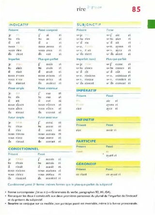 rIre 8S
lNOK.A.T I F S U aJ ONC T 1F
Présent Passé composé Présent Pa~se
î ri que je
.,
Jf' al 'l'·lt" J aIe I"l
tu rIS tu as n ljl.lc tu ne:s 'ltJrtu ale' "1
il nt il a ri ~u· il n e ',u· il ait ri
nous nous avons rI C
I.M.: Il. r Cjuc n . avons ri
J
vous n ez v O U6 avt:!z ri ljUC' v. r t'z qllC'V. ayez ri
ils rient ils ont ri quO ils r ient (lU' ils aient n
Imparfait Plus-que-parfa It Imparfait (rore) Plus-que-parfait
.,
avais ri
.,
Je J '1"' Je que , eusse n
t u .-laIS tu avais rI CjUl" tu nsses quctu eusse~ n
il riait il avait n quOil rît <Ill' il eût n
nous r Hons nous aVIons ri IjUl o. nSSlOns "l1Jl' n . eussions fi
vous T,lez vous aVlez ri qU<"Y. Tlss:;,ez 'lU"'Y . eussiez rI
ils riaient ils avaient ri <jU' ils r issent qu' ils eussent ri
Passe simple Passé anterieur
IMPERATIF
.,
ri
JC J eus
tu ris tu euS .-i
Présent Passé
il n t il cut n aie ri
n o us rîmes nous eûmes ri r avons rI
vous rîtes vous eûtcs rI n ez avC7 rI
,
ils r irent ils curem n
Fuwr simple Futu r anteneur
INFINITIF
je .,r .,
J aura! rI
Présent Passé
tu riras tu duraS rI
il r ira il aura n rire a·oir ri
nou!:! nrons n o u ~ aurons ri
vous TIrCZ vous durC7 n
ils riront ils auro nl rI PARTICIPE
Présent Passé
CONDITIONNEL
nclnr n
Présent Passé avant ri
,
Je
,. , .,
J auraIs n
tu rirais tu auraIS n GÉRONDIF
il rirait il aUI-ait n
nous nrlons nnus aUrio ns rI
Présent Passé
vou~ rirIez vOu~ auriez n en riant en avant ri
-
ils r iraient ils auraicnt ri
Conditionnel passe 2· forme : mêmes forme s que le plus-que-parfait du subjonctif
• Forme surcomposée :j'ai eu ri (...... Grammaire du verbe , paragraphes 92, 141. 154).
· Remarquer les deux i consécutifs aux deux premières perso nnes du pluriel de l'impa,·fait de l'indicatif
et du présent du sublonctif.
• Sourire se conj ugue sur ce modèle; son participe passé est invariable, même à la forme prono minale.
 