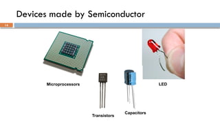 Devices made by Semiconductor
Microprocessors LED
Transistors
Capacitors
14
 