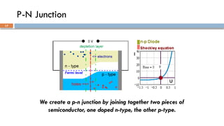 P-N Junction
We create a p-n junction by joining together two pieces of
semiconductor, one doped n-type, the other p-type.
17
 