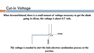 This voltage is needed to start the hole-electron combination process at the
junction.
When forward-biased, there is a small amount of voltage necessary to get the diode
going. In silicon, this voltage is about 0.7 volts.
Cut-in Voltage
19
 