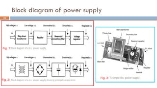 Block diagram of power supply
22
Fig. 1:
Fig. 2:
Fig. 3:
 