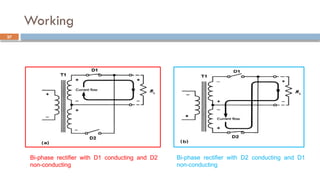 Working
37
Bi-phase rectifier with D1 conducting and D2
non-conducting
Bi-phase rectifier with D2 conducting and D1
non-conducting
 