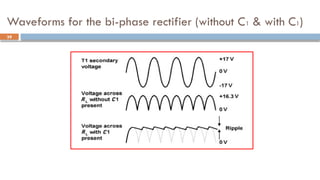 Waveforms for the bi-phase rectifier (without C1 & with C1)
39
 