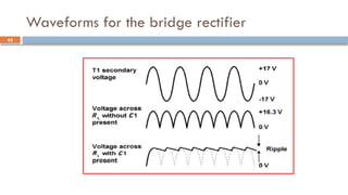 Waveforms for the bridge rectifier
45
 
