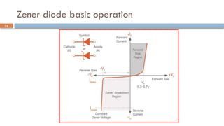 Zener diode basic operation
52
 