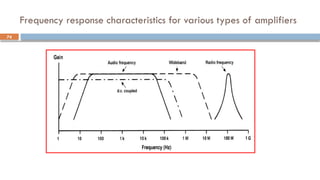 Frequency response characteristics for various types of amplifiers
74
 