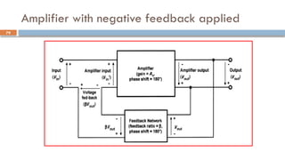 Amplifier with negative feedback applied
79
 