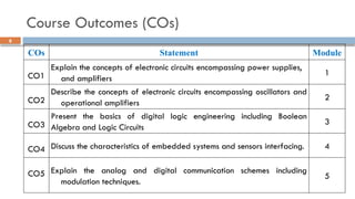 Course Outcomes (COs)
8
COs Statement Module
CO1
Explain the concepts of electronic circuits encompassing power supplies,
and amplifiers
1
CO2
Describe the concepts of electronic circuits encompassing oscillators and
operational amplifiers
2
CO3
Present the basics of digital logic engineering including Boolean
Algebra and Logic Circuits
3
CO4 Discuss the characteristics of embedded systems and sensors interfacing. 4
CO5 Explain the analog and digital communication schemes including
modulation techniques.
5
 