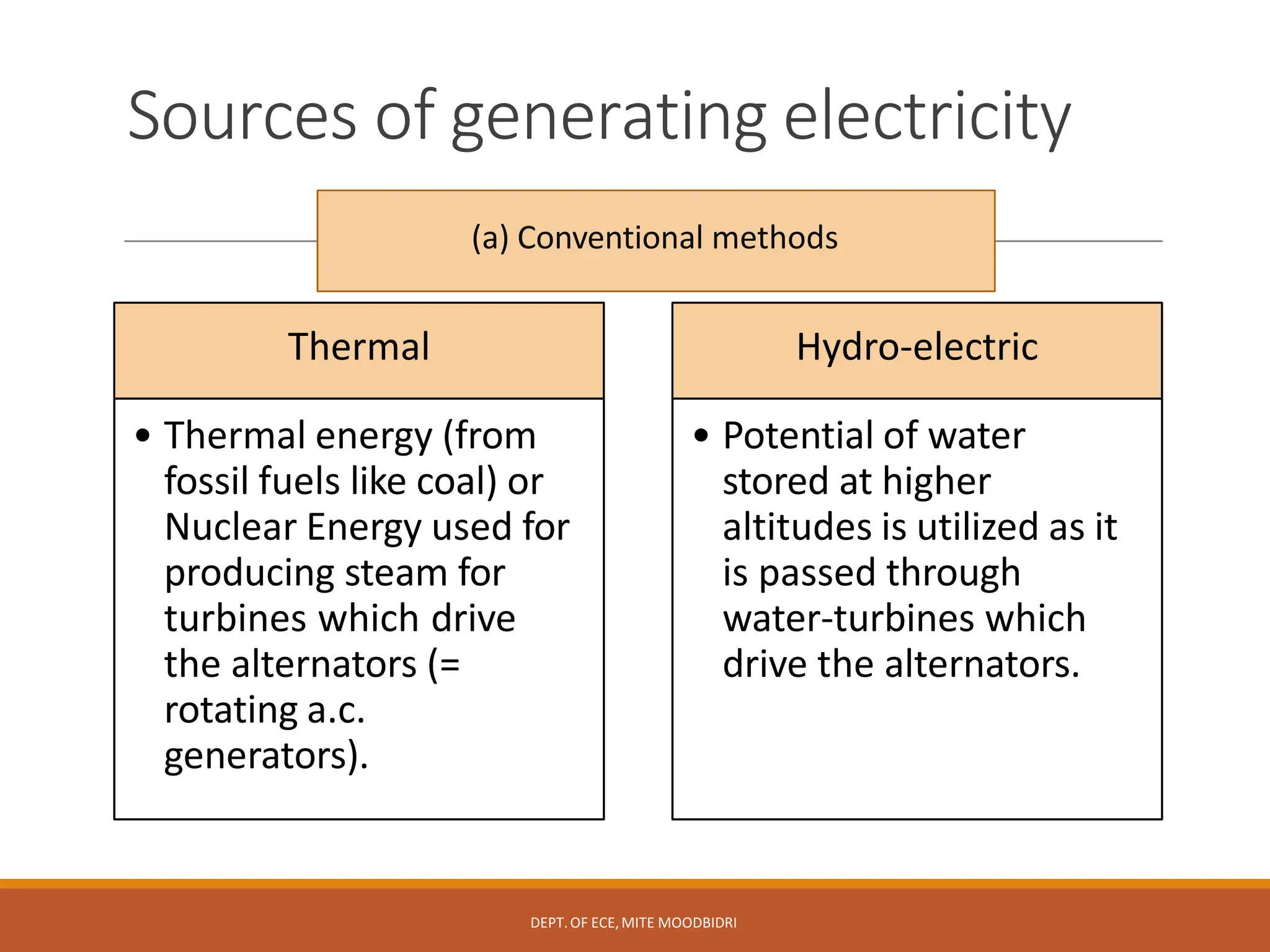 Sources of generating electricity
Thermal
• Thermal energy (from
fossil fuels like coal) or
Nuclear Energy used for
producing steam for
turbines which drive
the alternators (=
rotating a.c.
generators).
Hydro-electric
DEPT.OF ECE,MITE MOODBIDRI
• Potential of water
stored at higher
altitudes is utilized as it
is passed through
water-turbines which
drive the alternators.
(a) Conventional methods
 