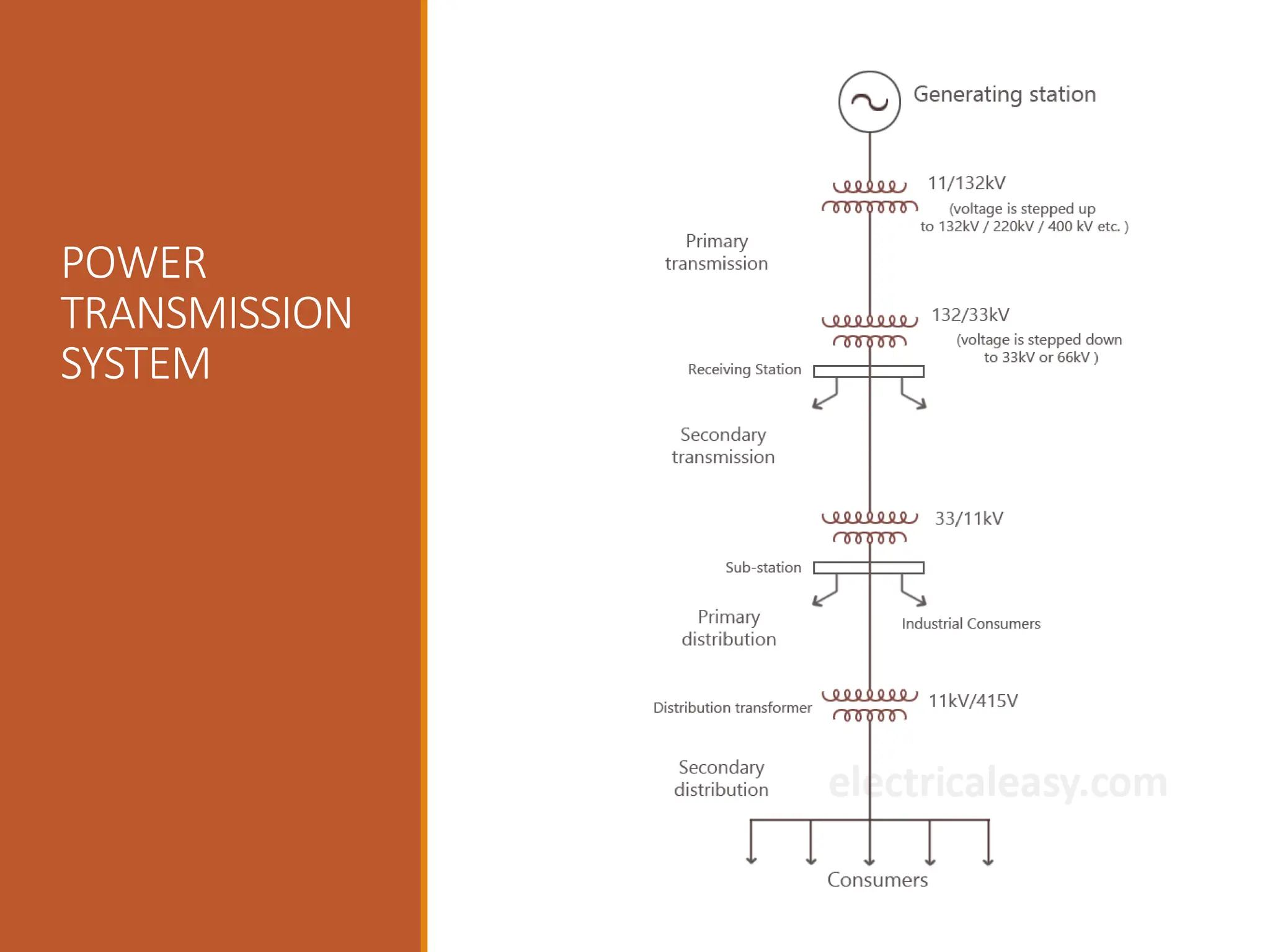 POWER
TRANSMISSION
SYSTEM
DEPT.OF ECE,MITE MOODBIDRI
 