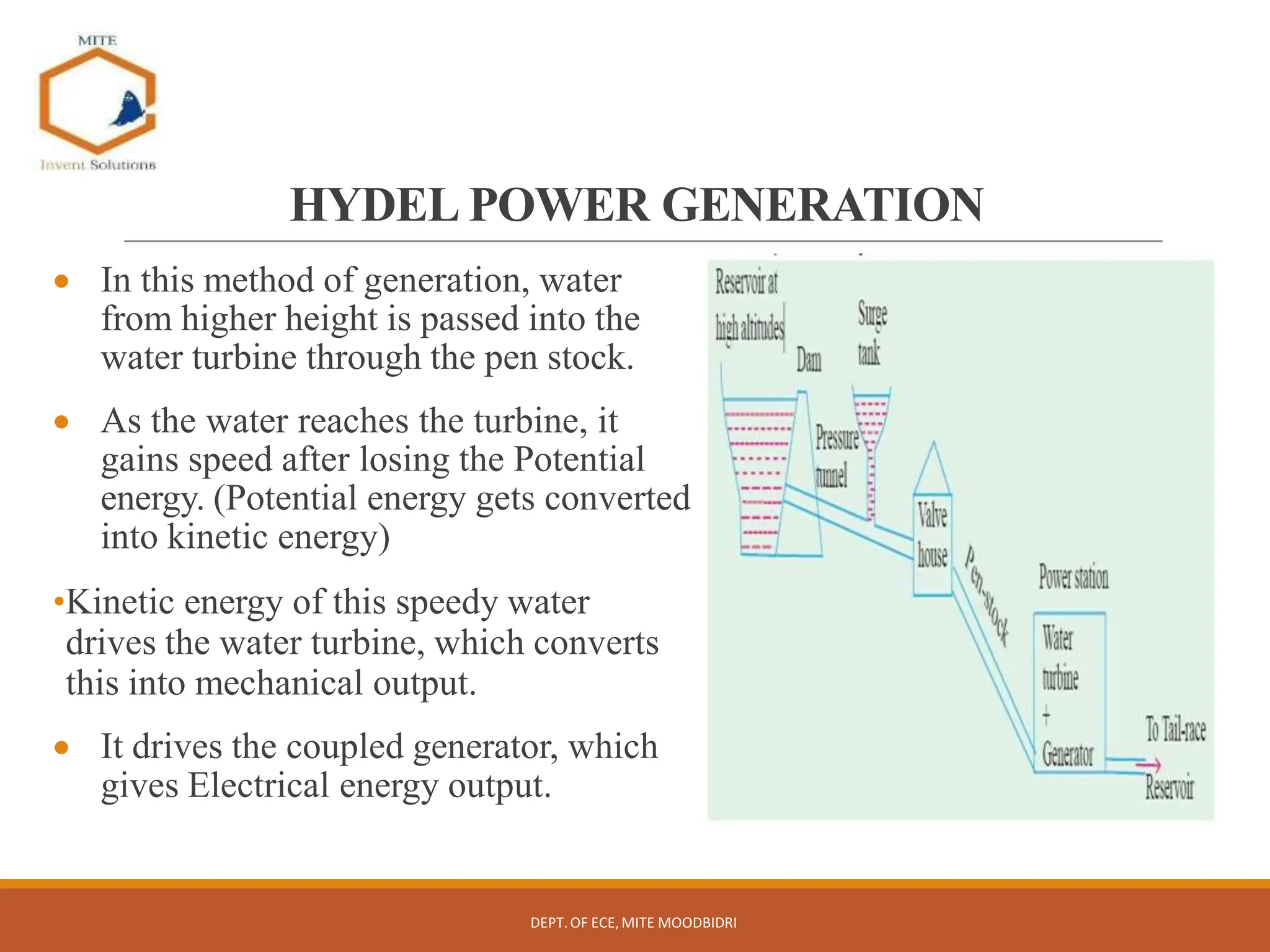 HYDEL POWER GENERATION
 In this method of generation, water
from higher height is passed into the
water turbine through the pen stock.
 As the water reaches the turbine, it
gains speed after losing the Potential
energy. (Potential energy gets converted
into kinetic energy)
•Kinetic energy of this speedy water
drives the water turbine, which converts
this into mechanical output.
 It drives the coupled generator, which
gives Electrical energy output.
DEPT.OF ECE,MITE MOODBIDRI
 